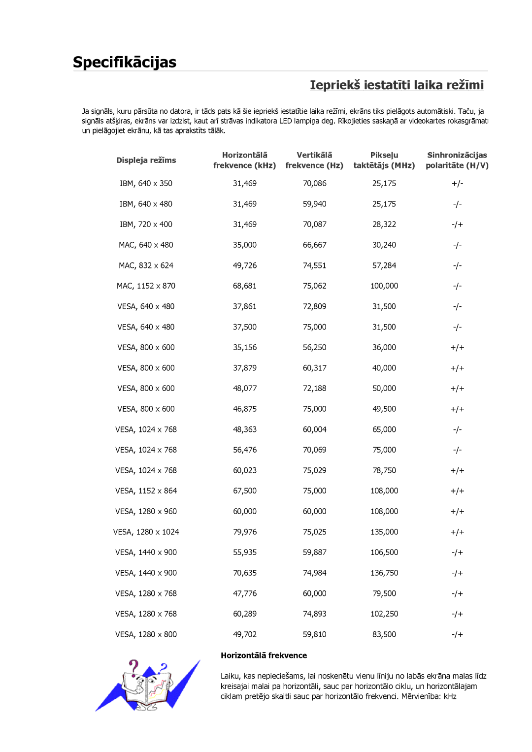 Samsung LS19MYNKBB/EDC, LS19MYAESB/EDC, LS19MYNKSB/EDC, LS17MYBESQ/EDC, LS19MYKEBQ/EDC manual Iepriekš iestatīti laika režīmi 