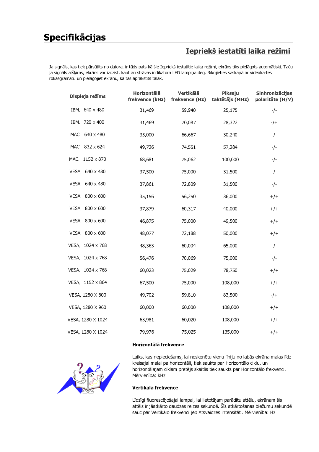 Samsung LS19MYAESB/EDC, LS19MYNKSB/EDC, LS17MYBESQ/EDC, LS19MYKEBQ/EDC, LS19MYAKBBA/EN manual Iepriekš iestatīti laika režīmi 