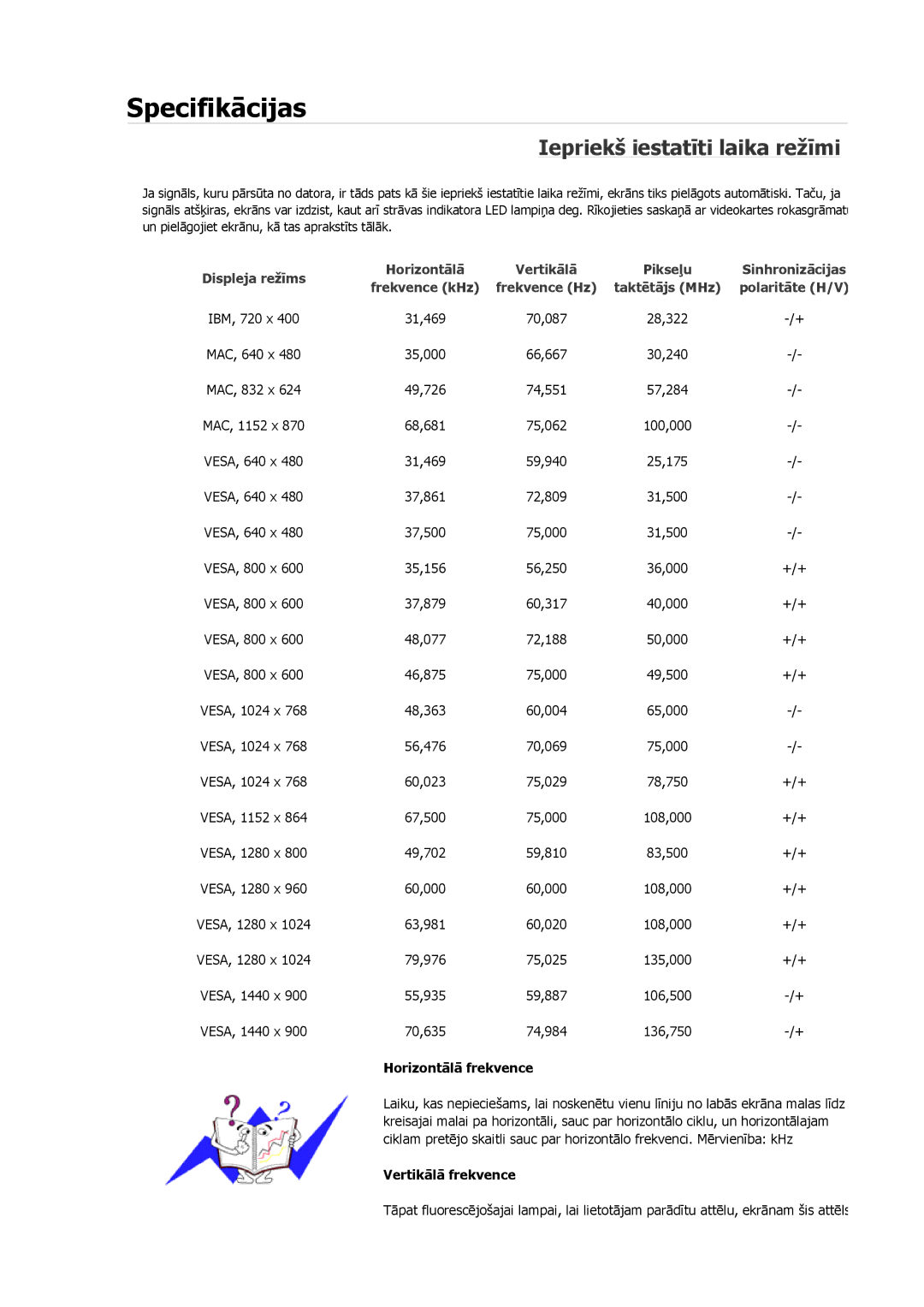 Samsung LS24MYKABC/EDC, LS19MYAESB/EDC, LS19MYNKSB/EDC, LS17MYBESQ/EDC, LS19MYKEBQ/EDC manual Iepriekš iestatīti laika režīmi 