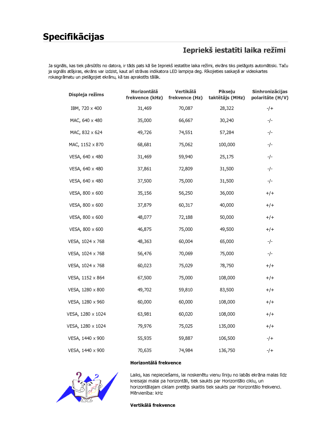 Samsung LS20MYKEBQ/EDC, LS19MYAESB/EDC, LS19MYNKSB/EDC, LS17MYBESQ/EDC, LS19MYKEBQ/EDC manual Iepriekš iestatīti laika režīmi 