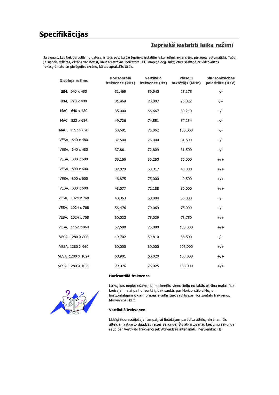 Samsung LS24MYKABCA/EN, LS19MYAESB/EDC, LS19MYNKSB/EDC, LS17MYBESQ/EDC, LS19MYKEBQ/EDC manual Iepriekš iestatīti laika režīmi 