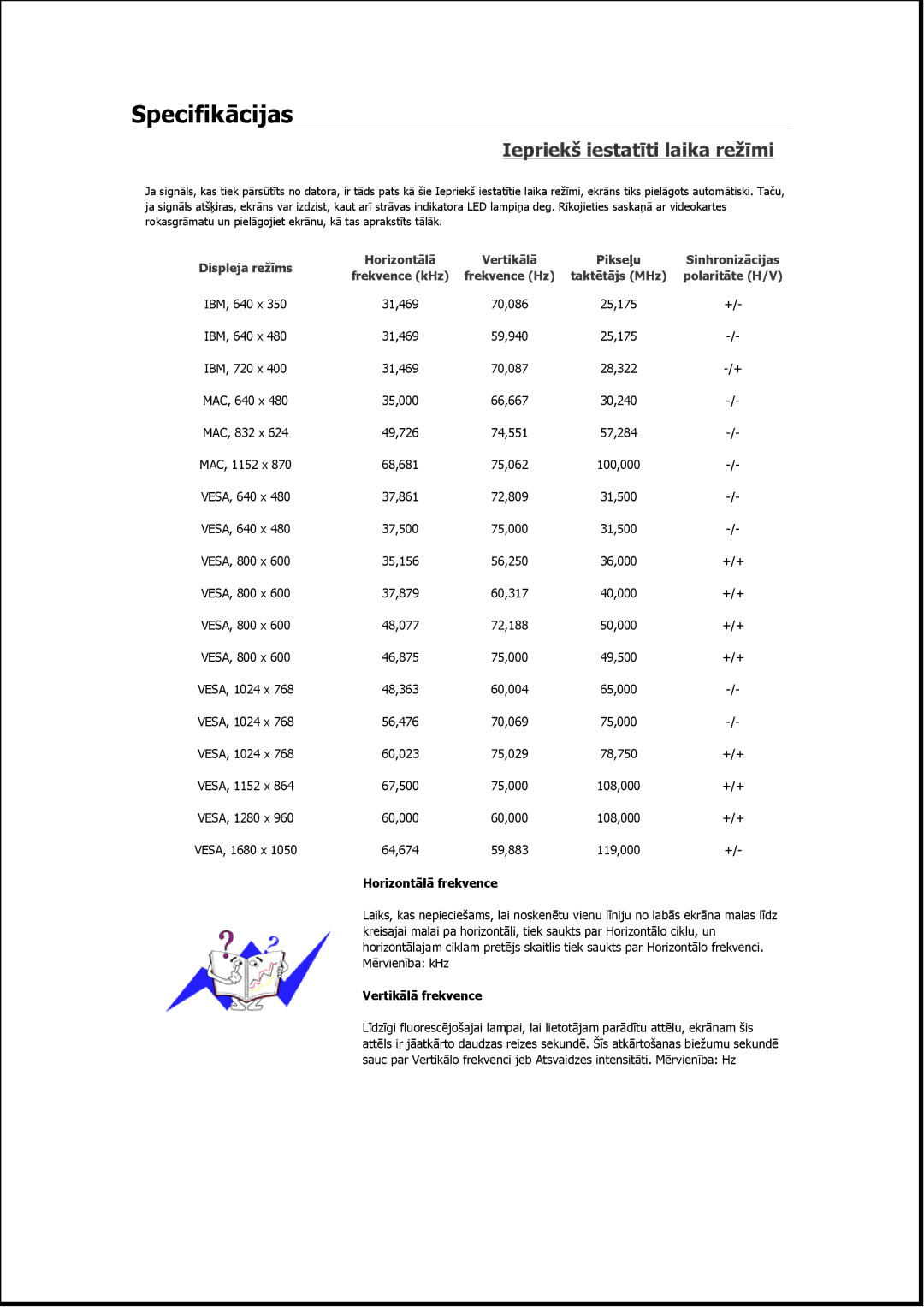 Samsung LS19MYMEBQ/EDC, LS19MYAESB/EDC, LS19MYNKSB/EDC, LS17MYBESQ/EDC, LS19MYKEBQ/EDC manual Iepriekš iestatīti laika režīmi 