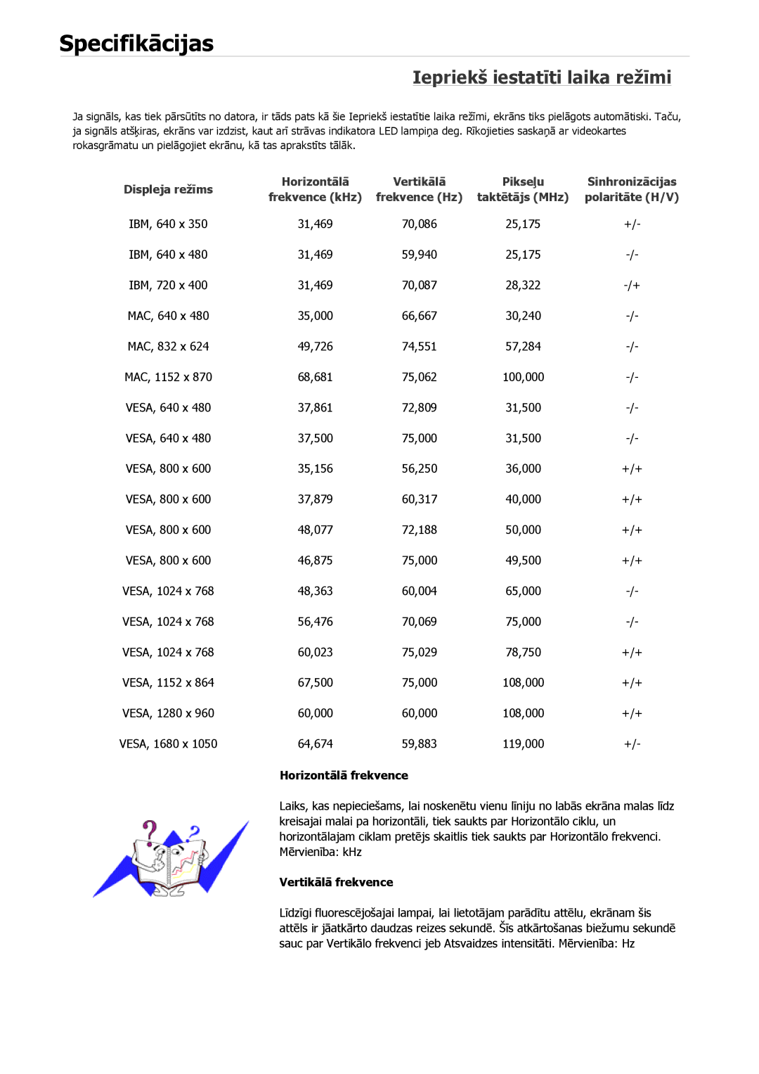 Samsung LS22MYYKBB/EDC, LS19MYAESB/EDC, LS19MYNKSB/EDC, LS17MYBESQ/EDC, LS19MYKEBQ/EDC manual Iepriekš iestatīti laika režīmi 