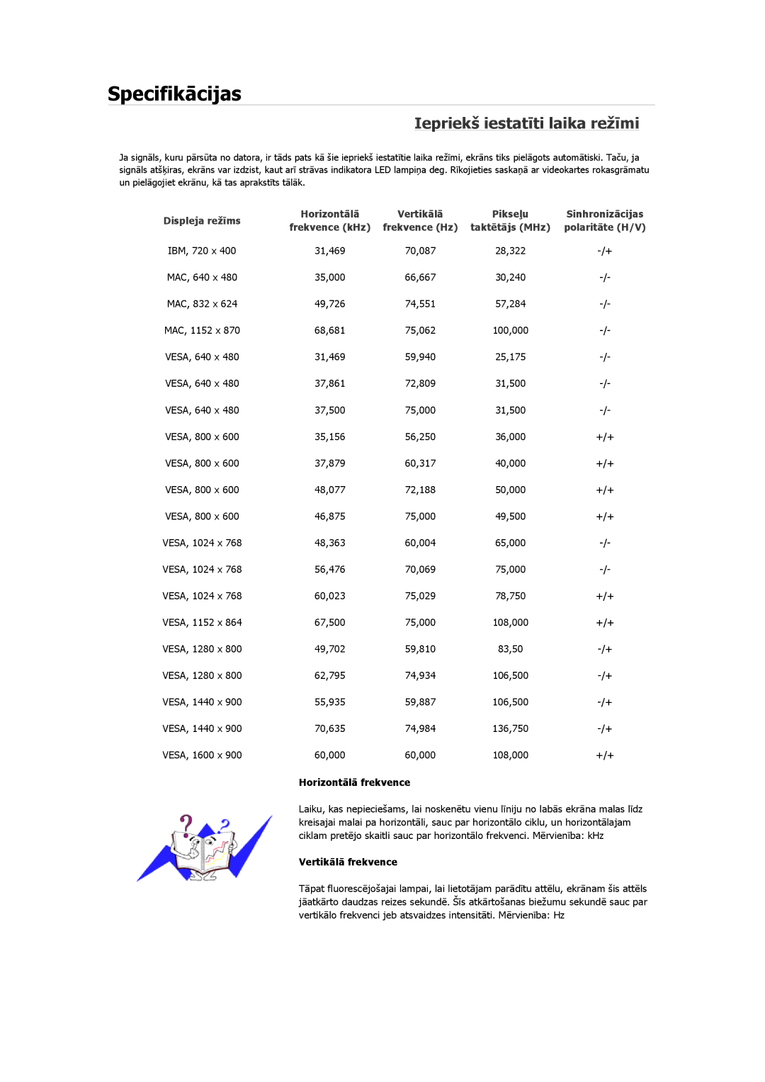 Samsung LS22MYKEBQ/EDC, LS19MYAESB/EDC, LS19MYNKSB/EDC, LS17MYBESQ/EDC, LS19MYKEBQ/EDC manual Iepriekš iestatīti laika režīmi 