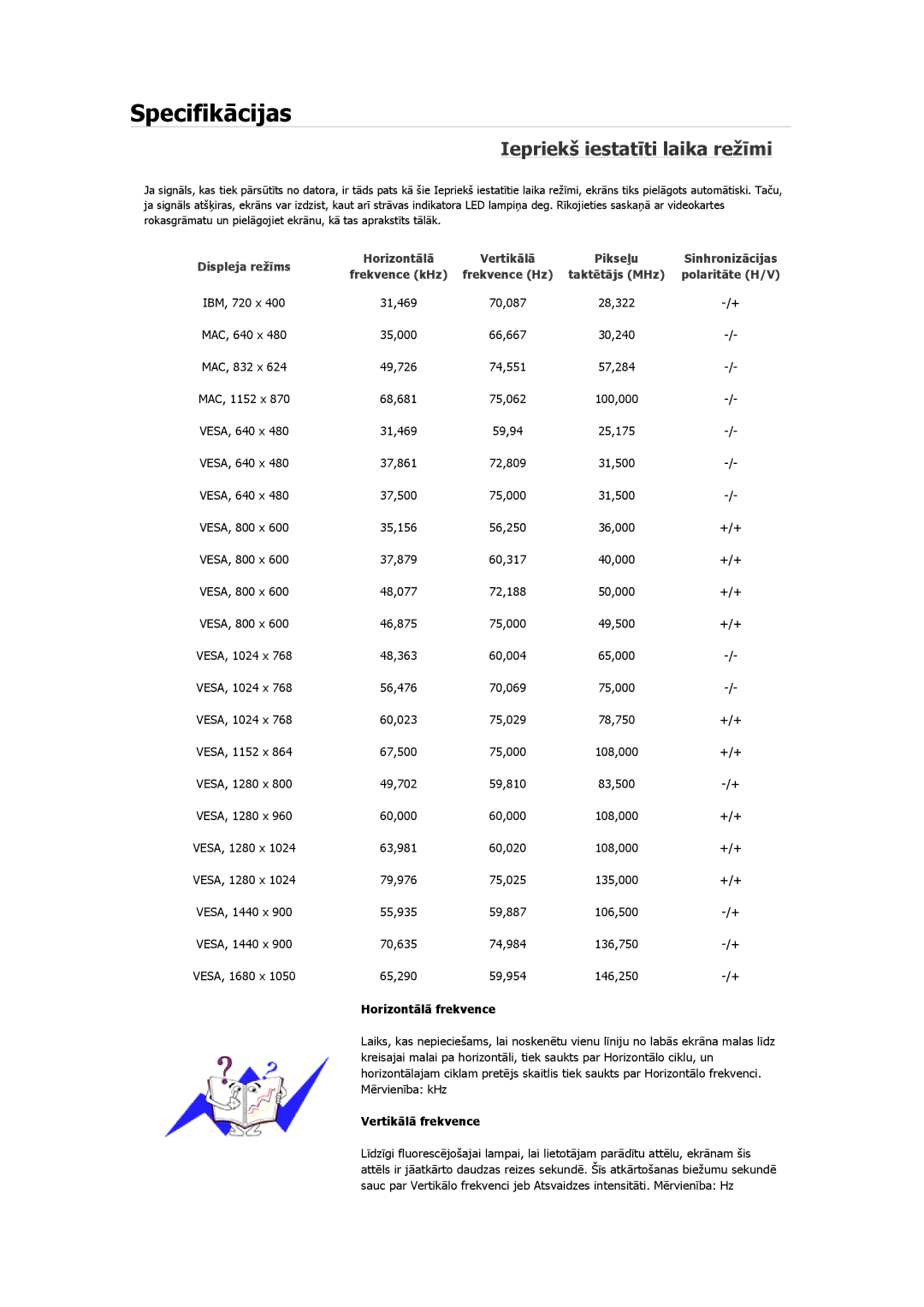 Samsung LS22MYMESQ/EDC, LS19MYAESB/EDC, LS19MYNKSB/EDC, LS17MYBESQ/EDC, LS19MYKEBQ/EDC manual Iepriekš iestatīti laika režīmi 