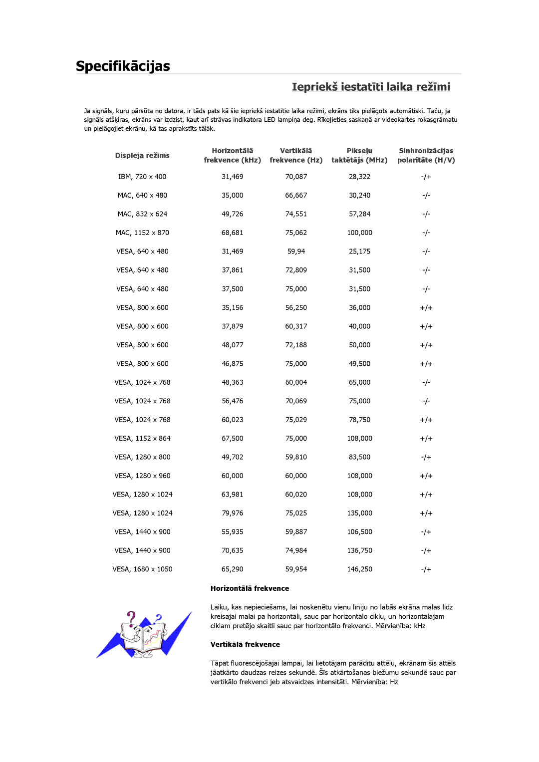 Samsung LS17MYAKS/EDC, LS19MYAESB/EDC, LS19MYNKSB/EDC, LS17MYBESQ/EDC, LS19MYKEBQ/EDC manual Iepriekš iestatīti laika režīmi 