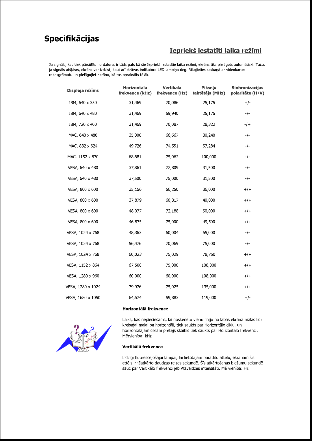 Samsung LS22MYMESQ/EDC, LS19MYAESB/EDC, LS19MYNKSB/EDC, LS17MYBESQ/EDC, LS19MYKEBQ/EDC manual Iepriekš iestatīti laika režīmi 