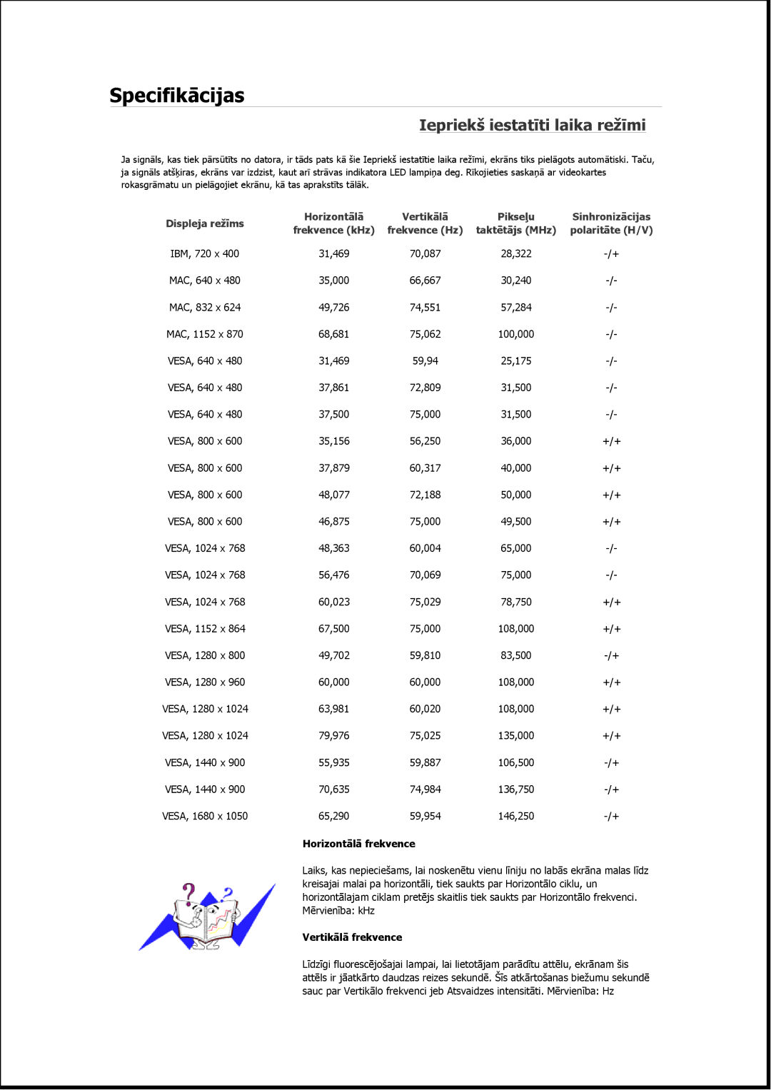 Samsung LS22MYKEBQ/EDC, LS19MYAESB/EDC, LS19MYNKSB/EDC, LS17MYBESQ/EDC, LS19MYKEBQ/EDC manual Iepriekš iestatīti laika režīmi 