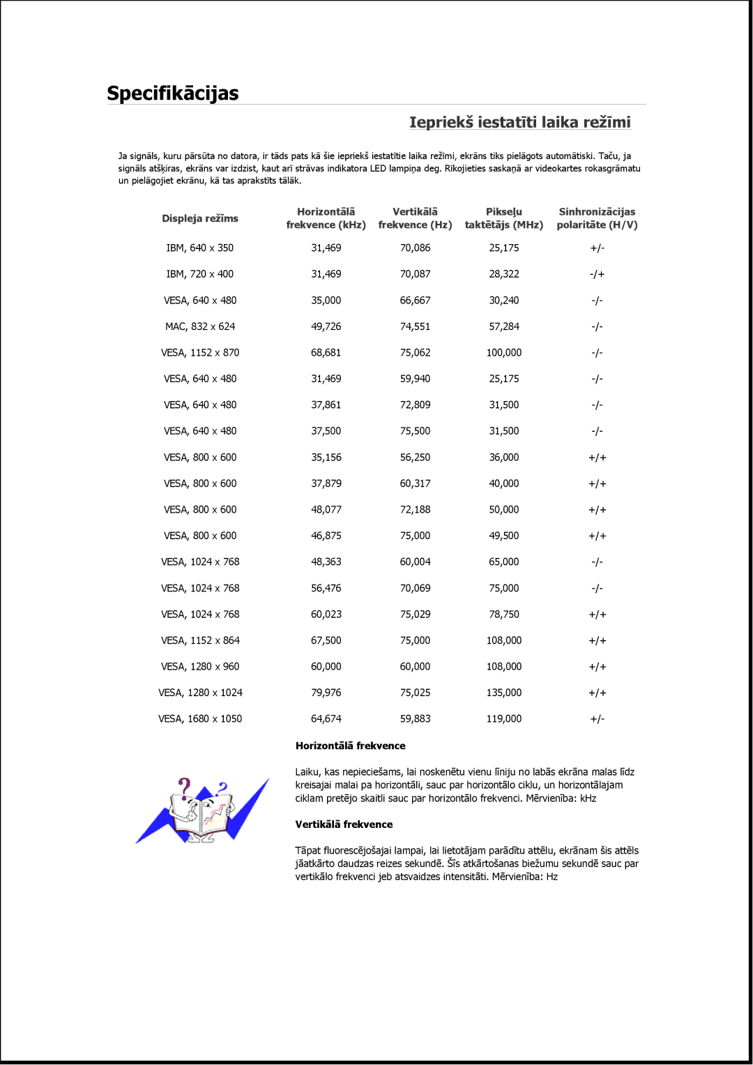 Samsung LS19MYMEBQ/EDC, LS19MYAESB/EDC, LS19MYNKSB/EDC, LS17MYBESQ/EDC, LS19MYKEBQ/EDC manual Iepriekš iestatīti laika režīmi 