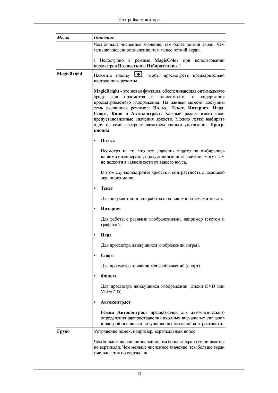 Samsung LS20MYKESQ/EDC, LS19MYAESB/EDC, LS20MYNKSB/EDC, LS19MYNKSB/EDC, LS23CFEKF/EN, LS19MYTESQ/EDC manual MagicBright Грубо 