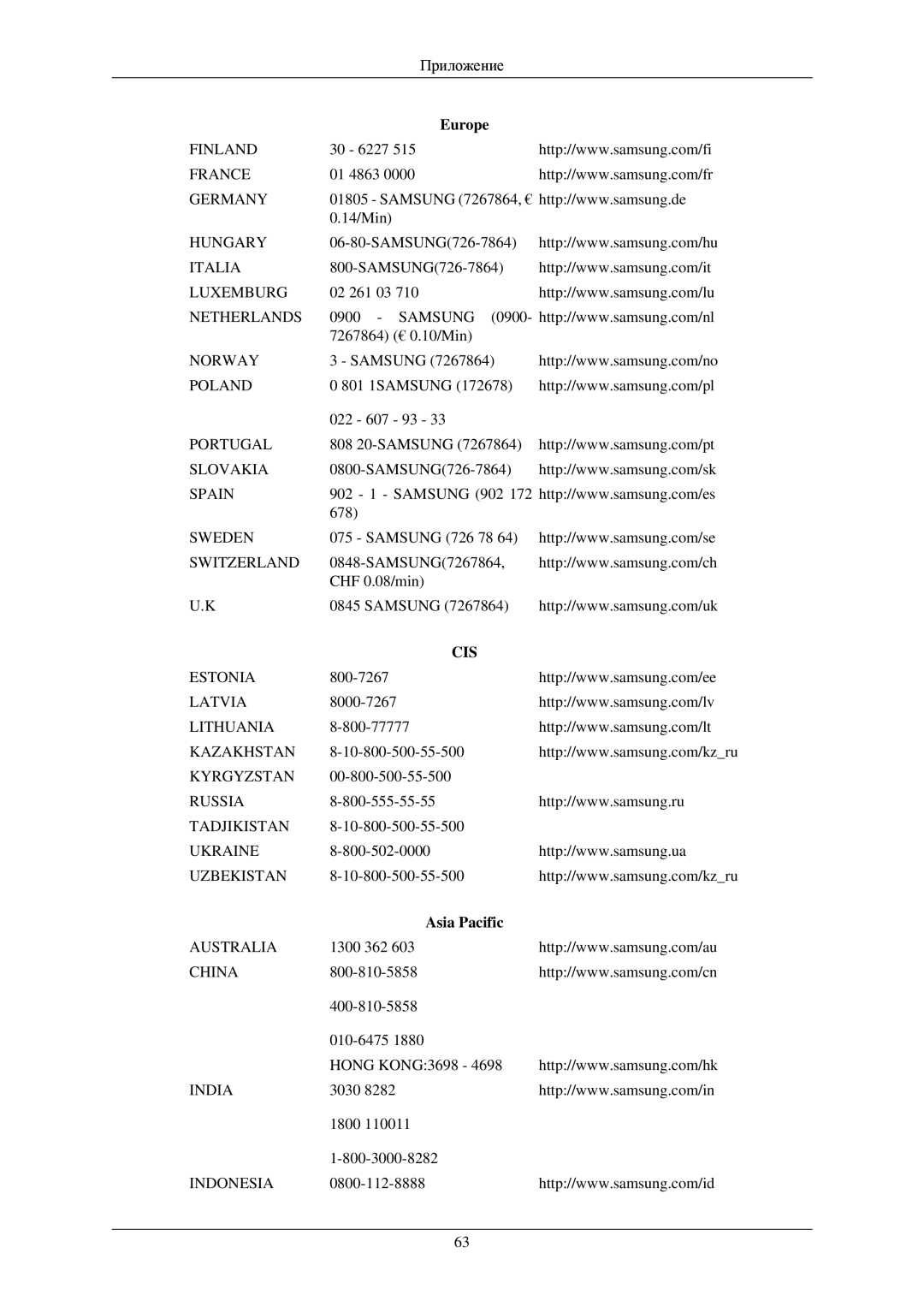 Samsung LS19CMYKF/EN, LS19MYAESB/EDC, LS20MYNKSB/EDC, LS19MYNKSB/EDC, LS23CFEKF/EN, LS19MYTESQ/EDC, LS19MYTESCA/EN manual Cis 