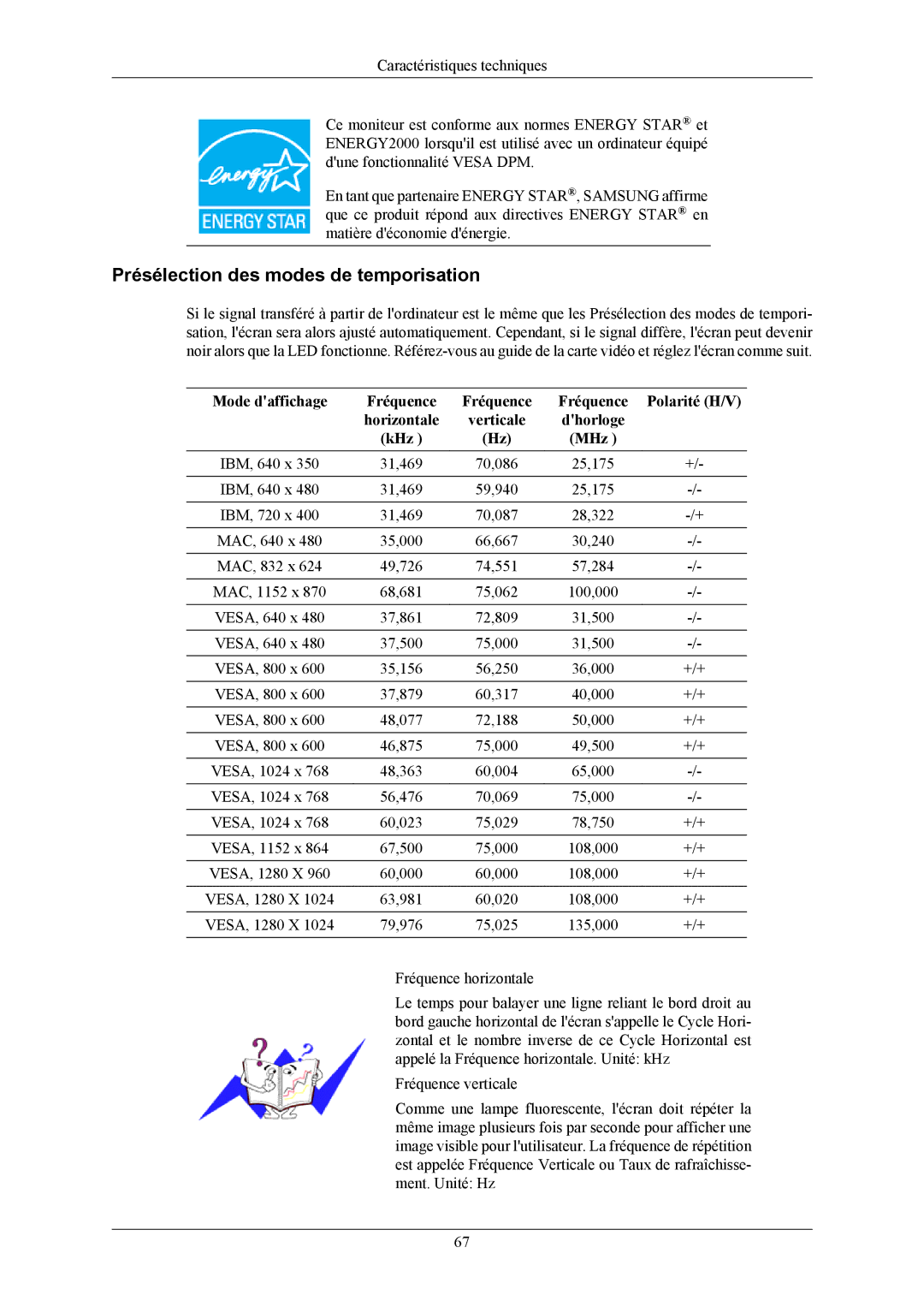 Samsung LS17MYAKBNA/EN, LS19MYAKBBA/EN, LS19MYAKBB/EDC, LS17MYAEB/EDC, LS19MYAKBBAUEN Présélection des modes de temporisation 