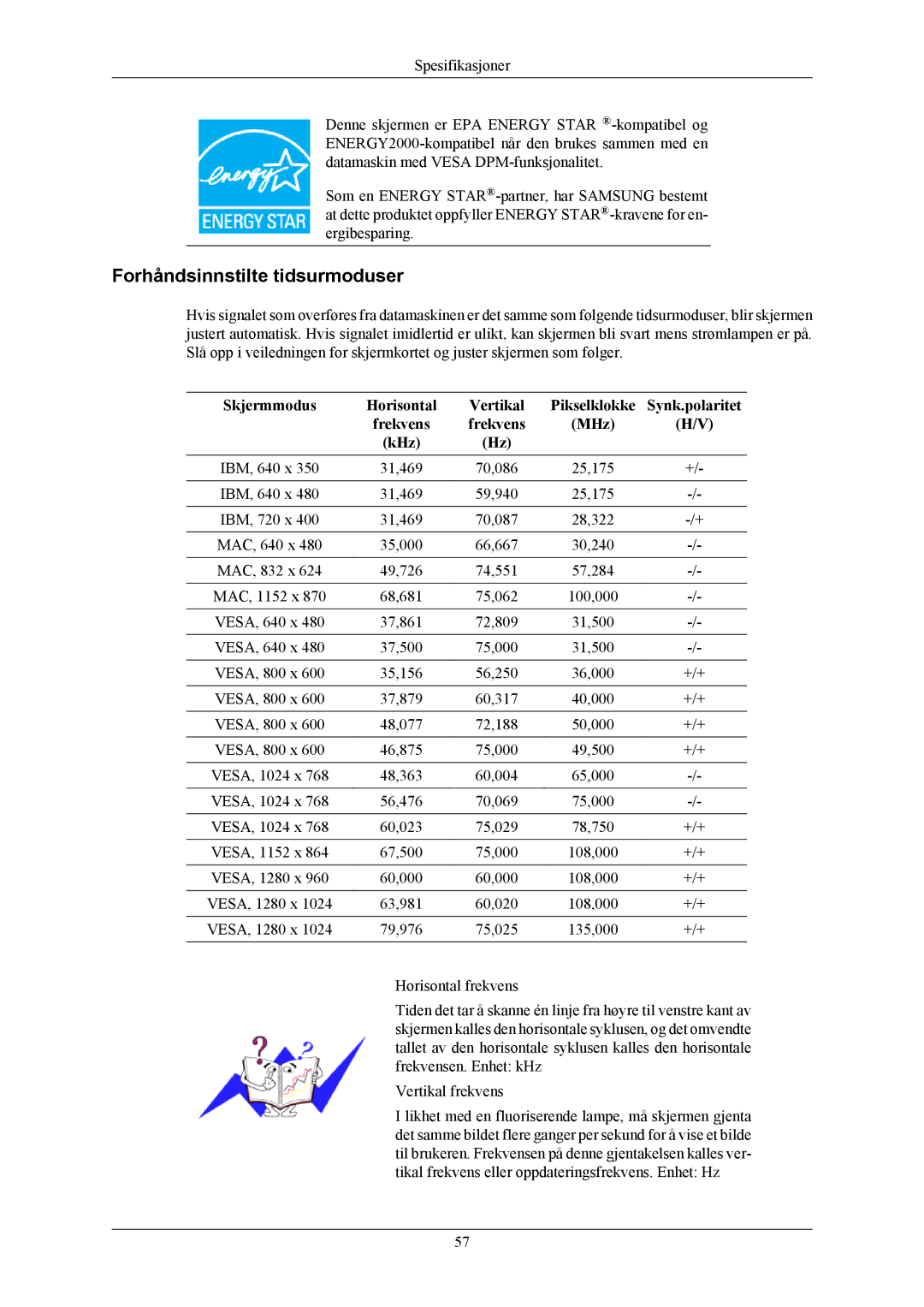 Samsung LS19MYAKBB/EDC Forhåndsinnstilte tidsurmoduser, Skjermmodus Horisontal Vertikal, Synk.polaritet, Frekvens MHz KHz 