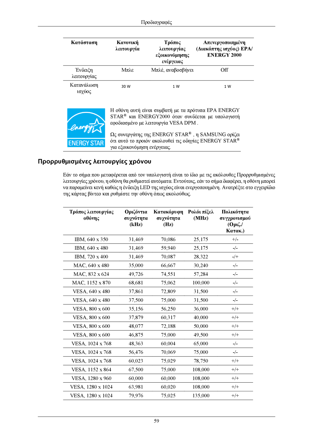 Samsung LS17MYBEBQ/XSA, LS19MYBEBQ/EDC manual Προρρυθμισμένες λειτουργίες χρόνου, Ισχύος 