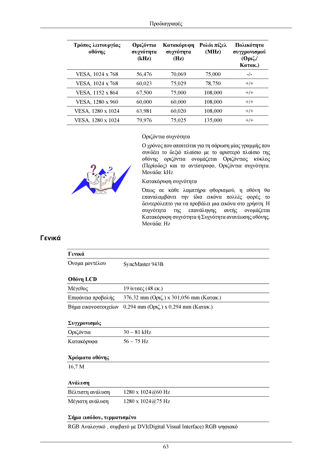 Samsung LS17MYBEBQ/XSA, LS19MYBEBQ/EDC manual Όνομα μοντέλου SyncMaster 943B 