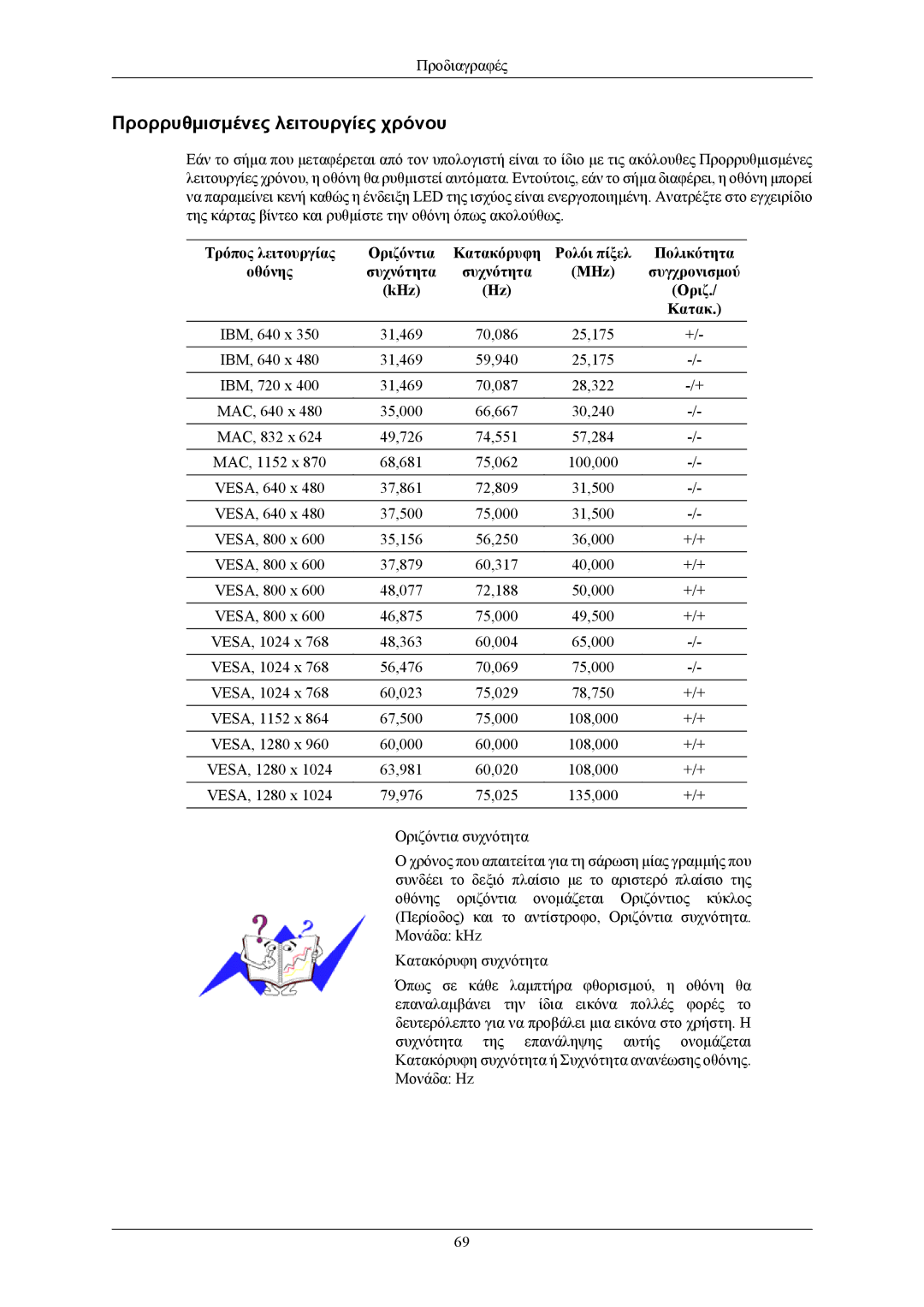 Samsung LS17MYBEBQ/XSA, LS19MYBEBQ/EDC manual Προρρυθμισμένες λειτουργίες χρόνου 