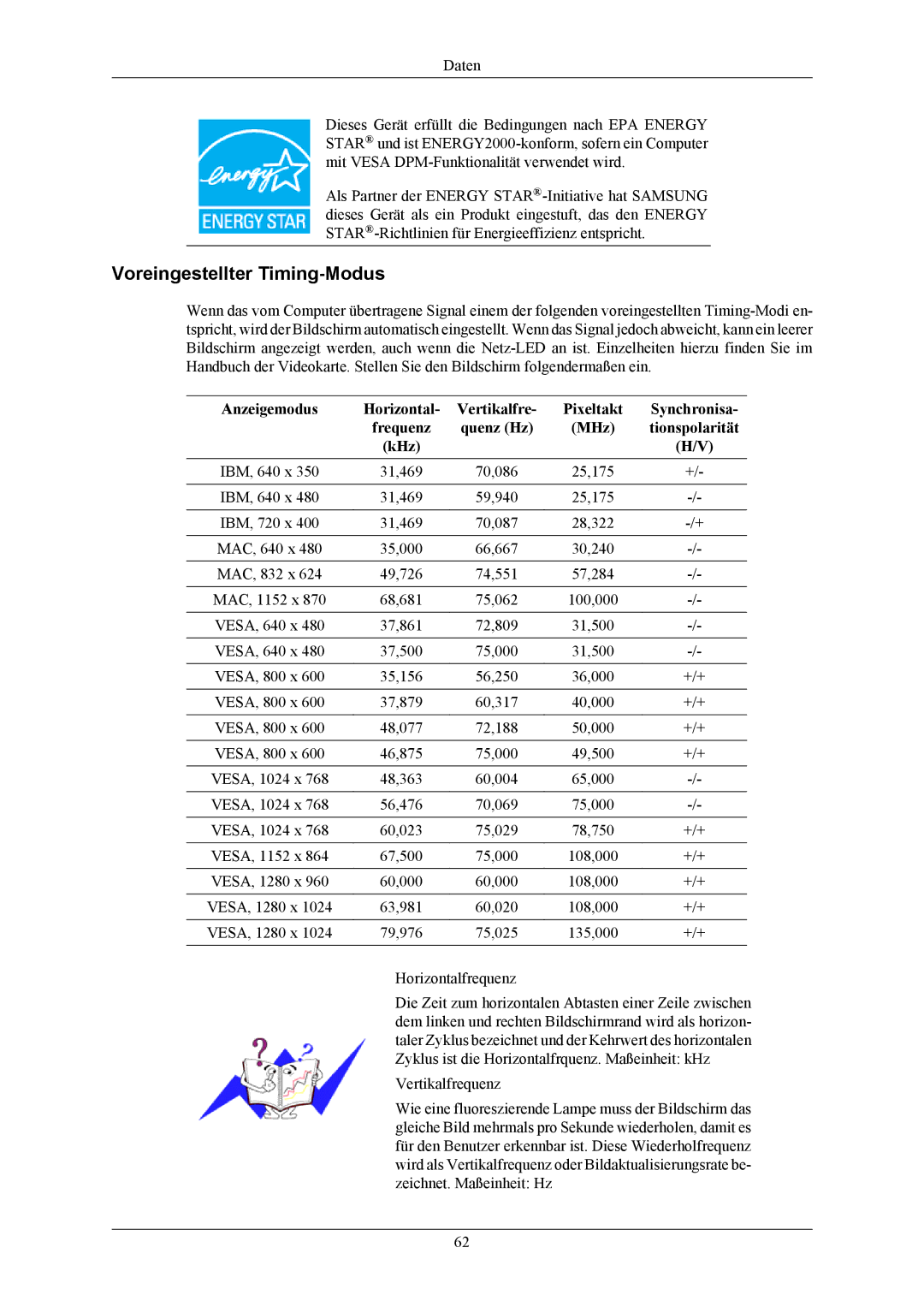 Samsung LS17MYBEBCA/EN, LS19MYBESQ/EDC, LS19MYBEBQ/EDC, LS19MYBEBCA/EN, LS17MYBEBQ/EDC manual Voreingestellter Timing-Modus 