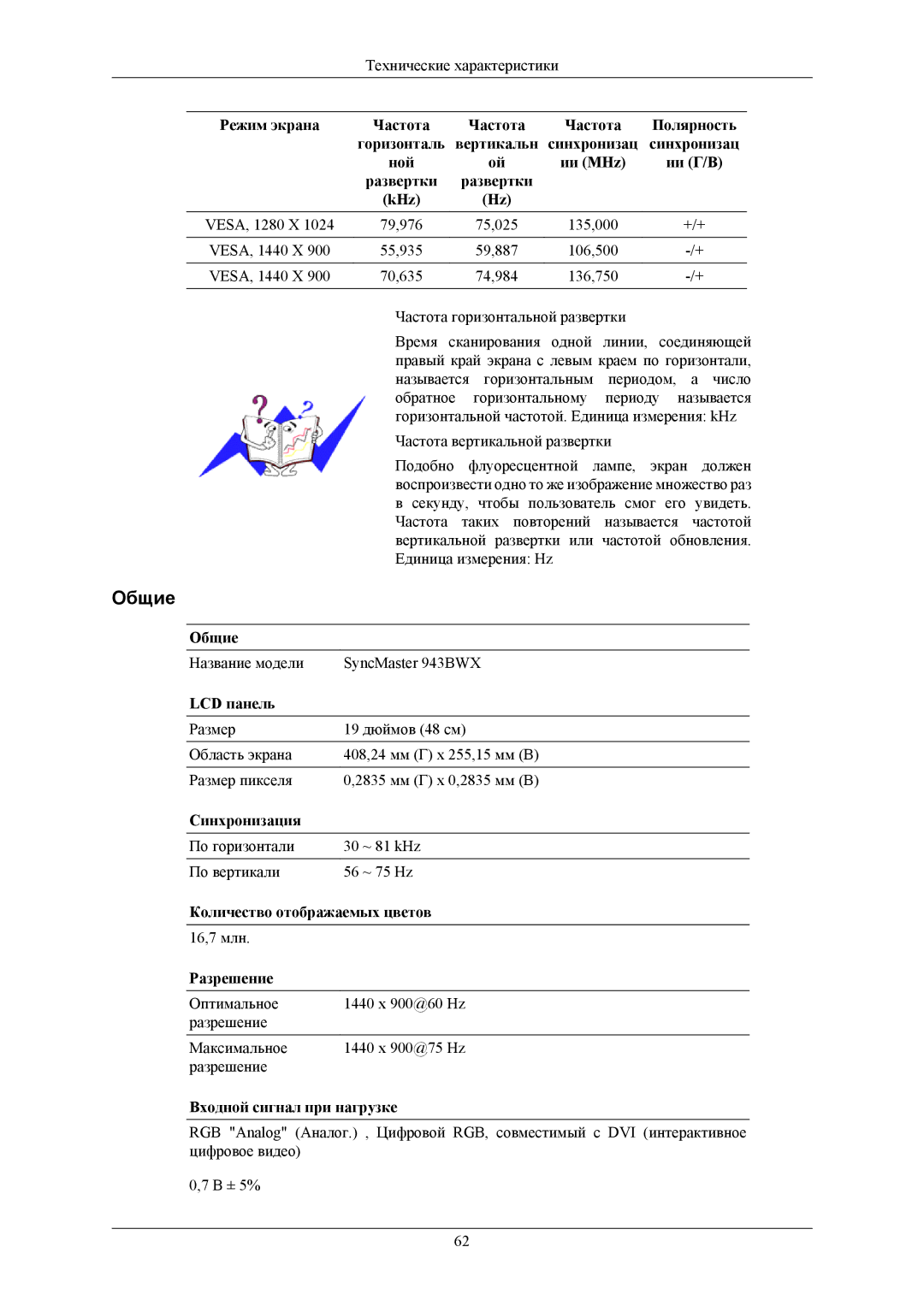 Samsung LS19MYKES7/CI, LS19MYKEBQ/EDC, LS19MYKEBCA/EN, LS19MYKESQ/EDC, LS19MYKESCA/EN manual Название модели SyncMaster 943BWX 