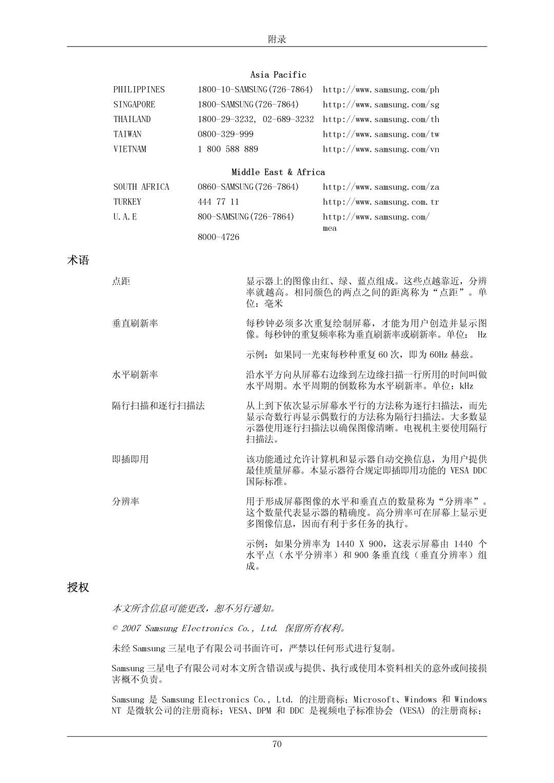 Samsung LS19MYKESCA/EN, LS19MYKEBQ/EDC, LS19MYKEBCA/EN, LS19MYKESQ/EDC manual Middle East & Africa, Turkey 