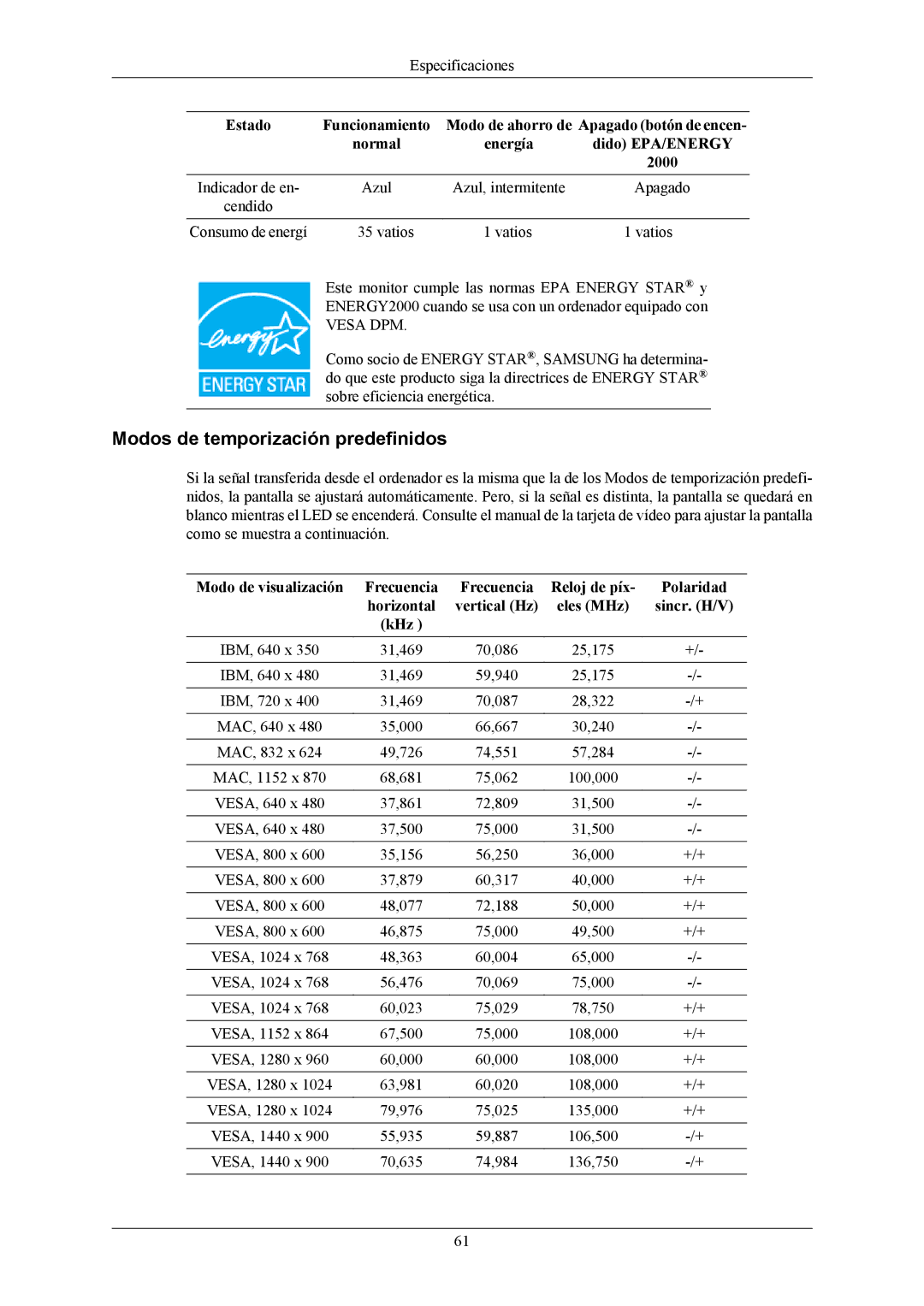 Samsung LS19MYKESQ/EDC manual Modos de temporización predefinidos, Indicador de en Azul Azul, intermitente, Vatios 