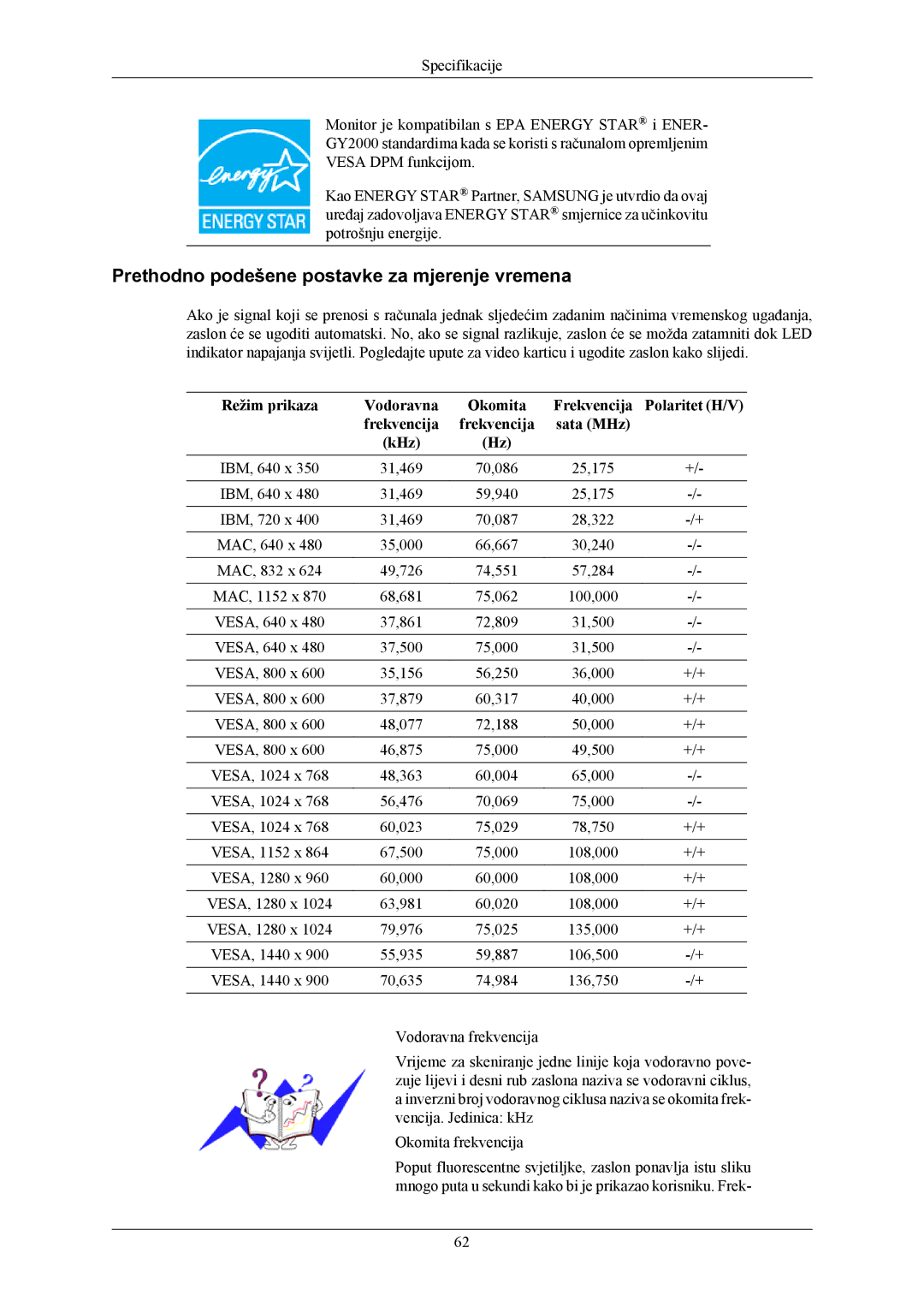 Samsung LS19MYKEBQ/EDC, LS19MYKEBCA/EN, LS19MYKESQ/EDC manual Prethodno podešene postavke za mjerenje vremena 