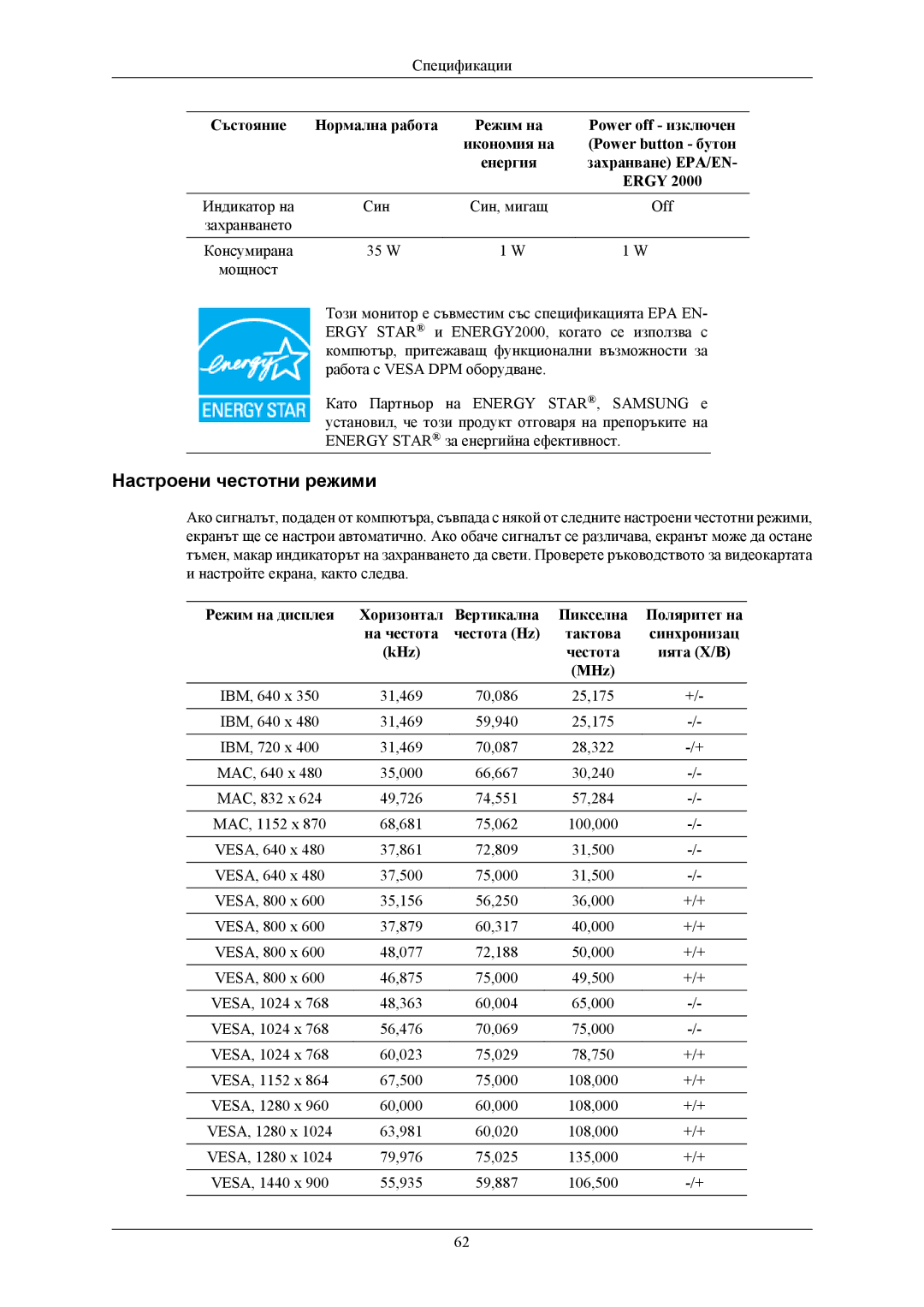 Samsung LS19MYKEBCA/EN, LS19MYKEBQ/EDC manual Настроени честотни режими 