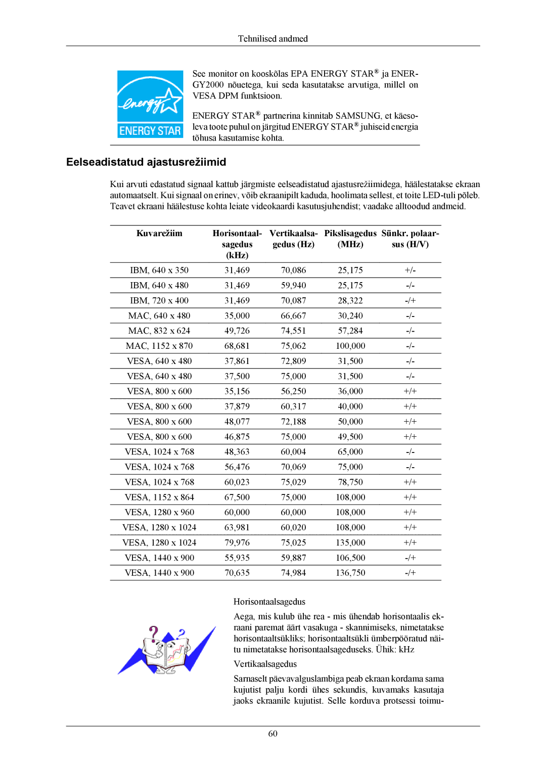 Samsung LS19MYKEBCA/EN, LS19MYKEBQ/EDC Eelseadistatud ajastusrežiimid, Kuvarežiim Horisontaal Vertikaalsa, Sünkr. polaar 