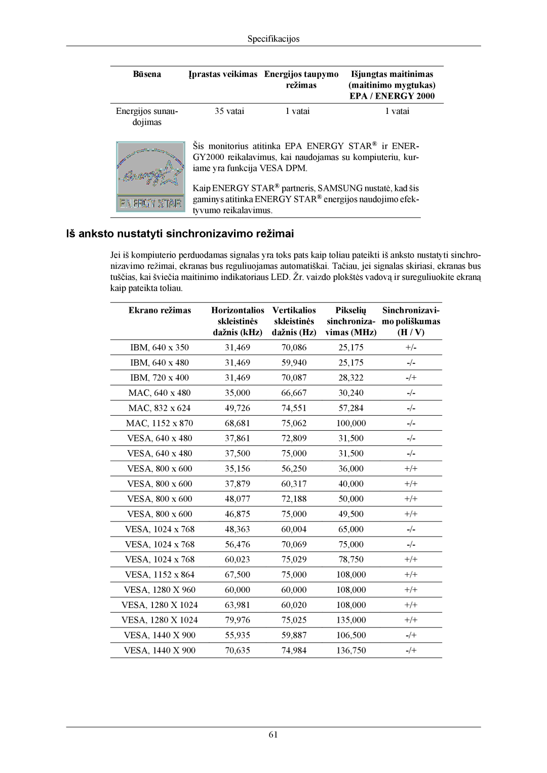 Samsung LS19MYKEBQ/EDC, LS19MYKEBCA/EN Iš anksto nustatyti sinchronizavimo režimai, Energijos sunau Vatai, Sinchronizavi 