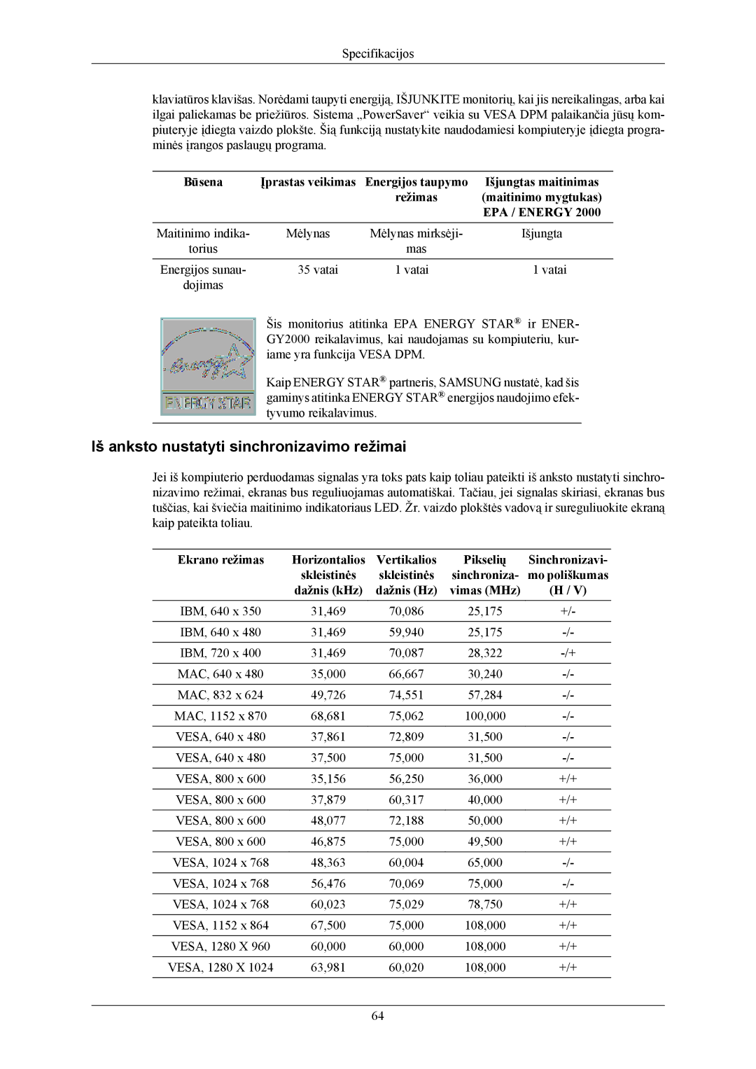 Samsung LS19MYKEBCA/EN, LS19MYKEBQ/EDC manual Maitinimo indika, Mas Energijos sunau Vatai 