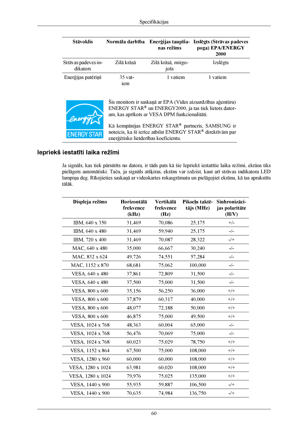 Samsung LS19MYKEBCA/EN, LS19MYKEBQ/EDC manual Iepriekš iestatīti laika režīmi 