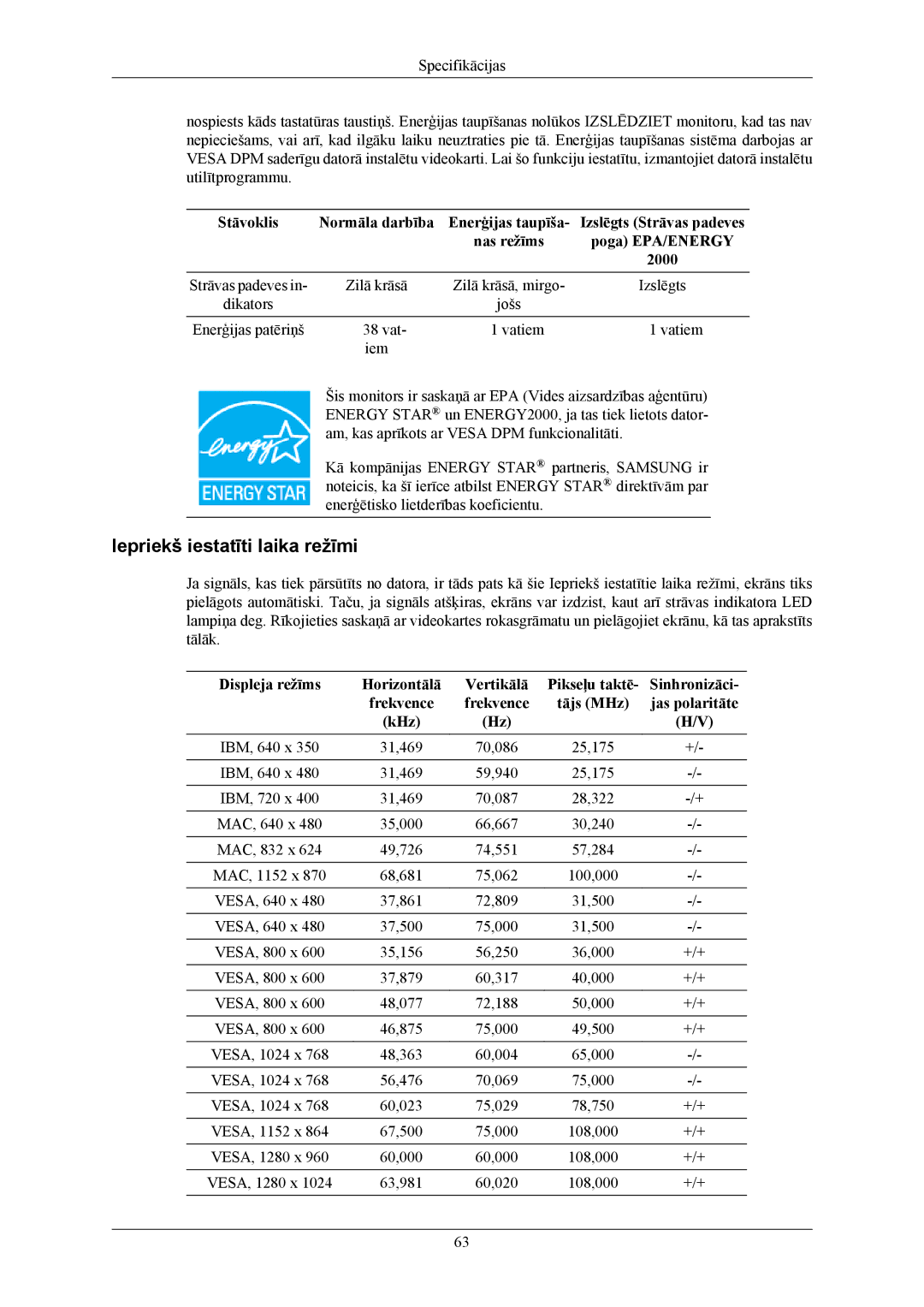 Samsung LS19MYKEBQ/EDC, LS19MYKEBCA/EN manual Iepriekš iestatīti laika režīmi 