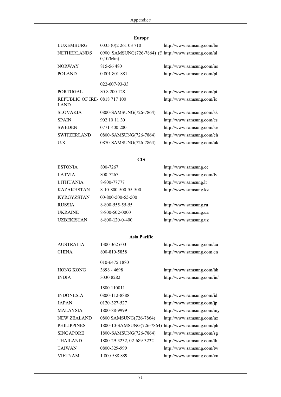 Samsung LS19MYKEBQ/EDC manual Cis, Asia Pacific 