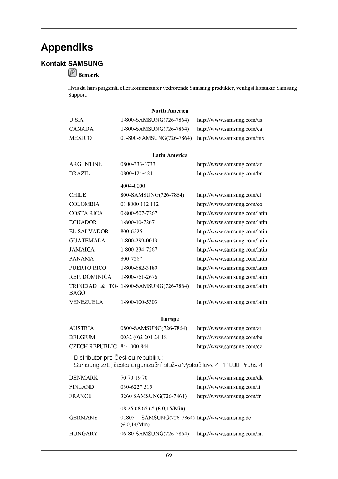 Samsung LS19MYKESQ/EDC, LS19MYKESCA/EN manual Appendiks, Kontakt Samsung, North America, Latin America, Europe 