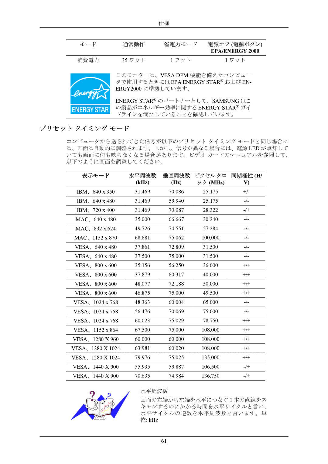 Samsung LS19MYNKB/XSJ, LS19MYNKN/XSJ, LS19MYNKBB/XSJ, LS19MYNKNB/XSJ manual プリセット タイミング モード, 35 ワット 