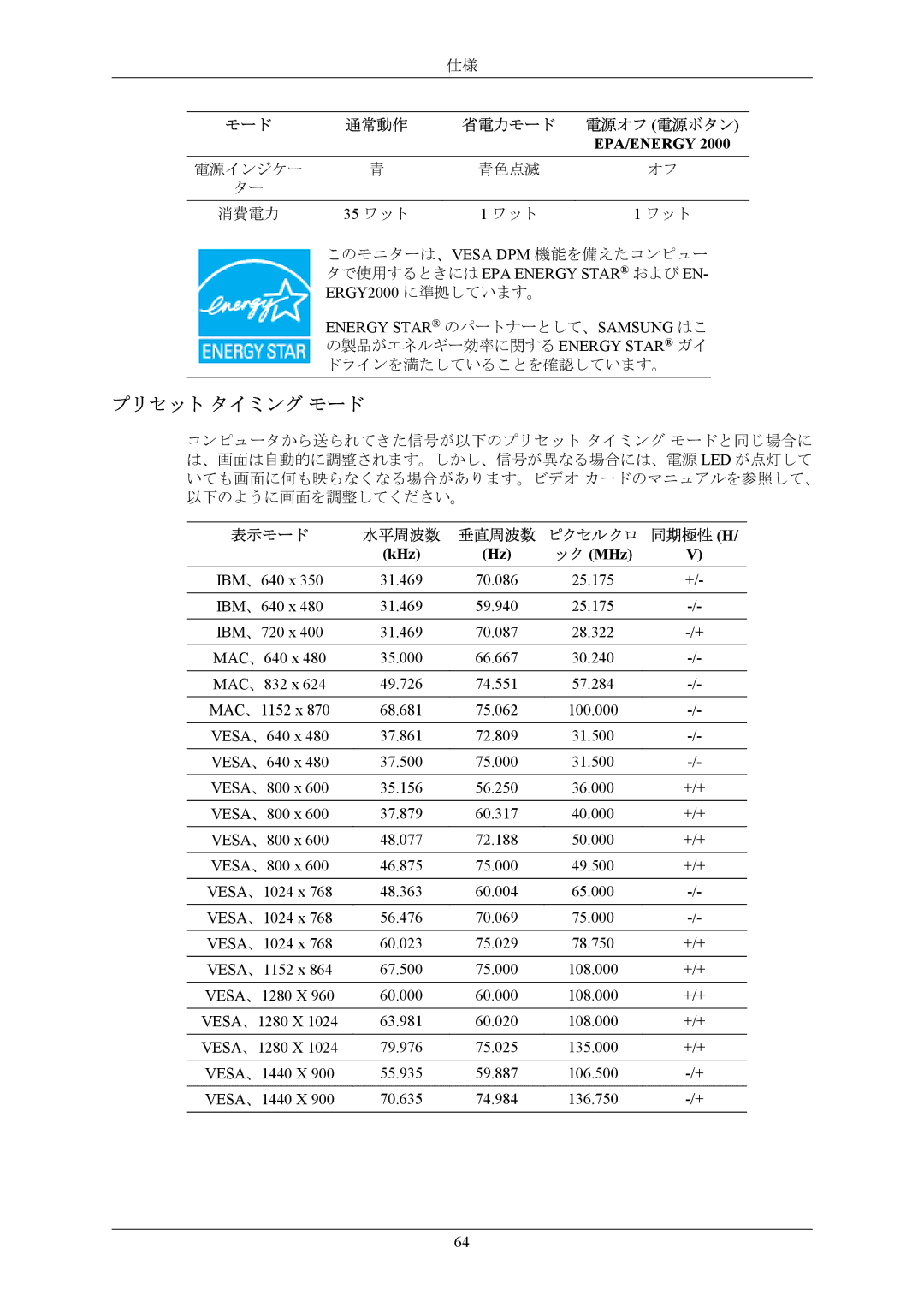 Samsung LS19MYNKBB/XSJ, LS19MYNKN/XSJ, LS19MYNKB/XSJ, LS19MYNKNB/XSJ manual プリセット タイミング モード, 35 ワット 