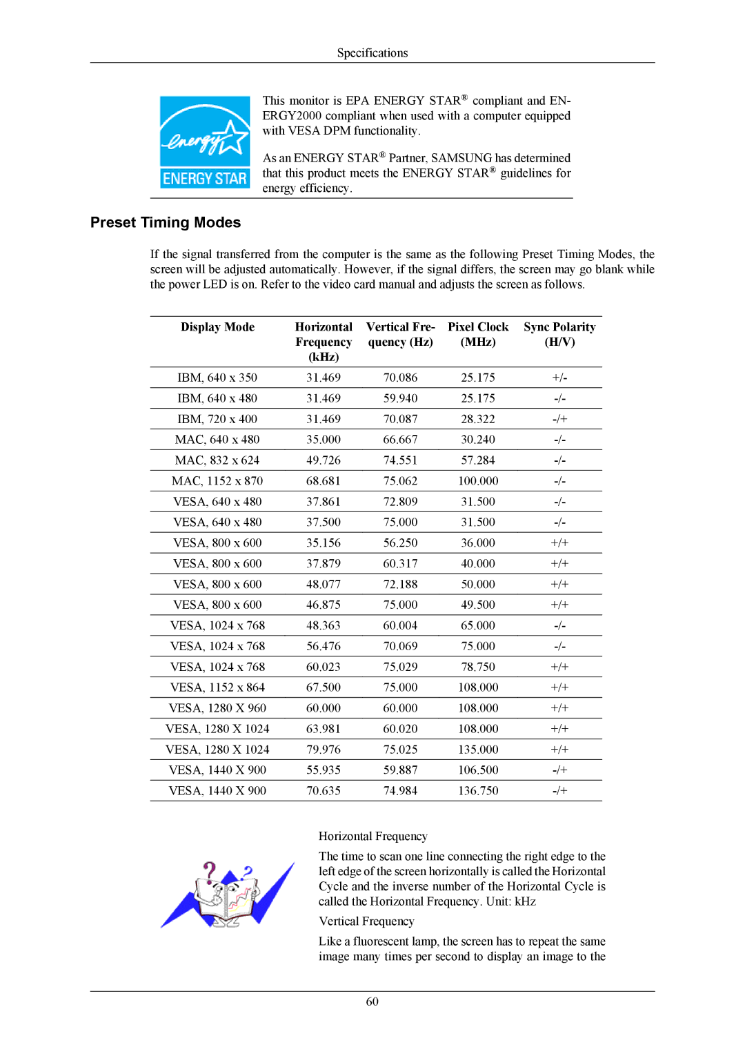 Samsung LS19MYNKBBA/EN, LS19MYNKSB/EDC, LS19MYNKS/EDC, LS19MYNKBBUEDC, LS19MYNKBB/EDC, LS19MYNKB/EDC manual Preset Timing Modes 