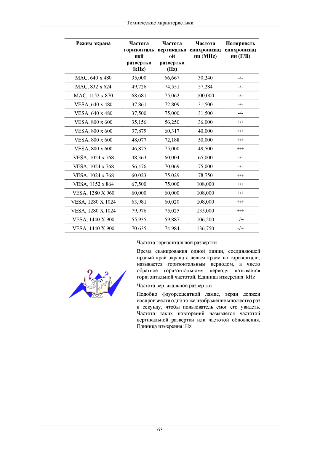 Samsung LS19MYNKBBA/EN, LS19MYNKSB/EDC, LS19MYNKS/EDC, LS19MYNKBBUEDC, LS19MYNKBB/EDC manual Технические характеристики 