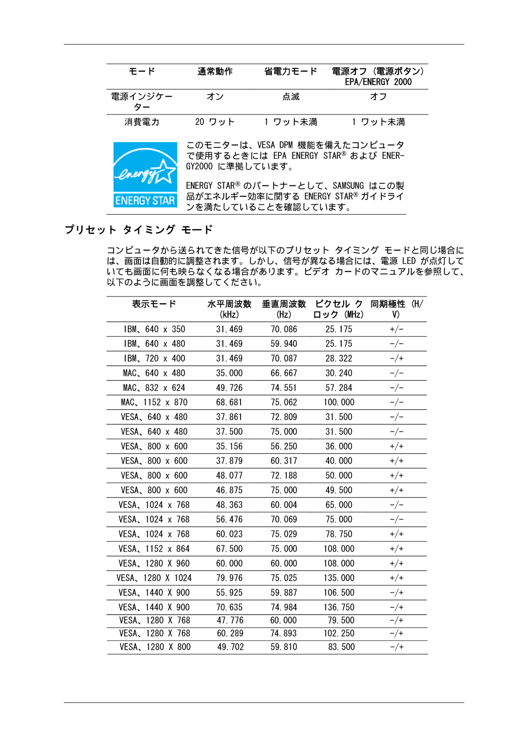 Samsung LS19MYSKBB/XSJ manual プリセット タイミング モード, Epa/Energy 