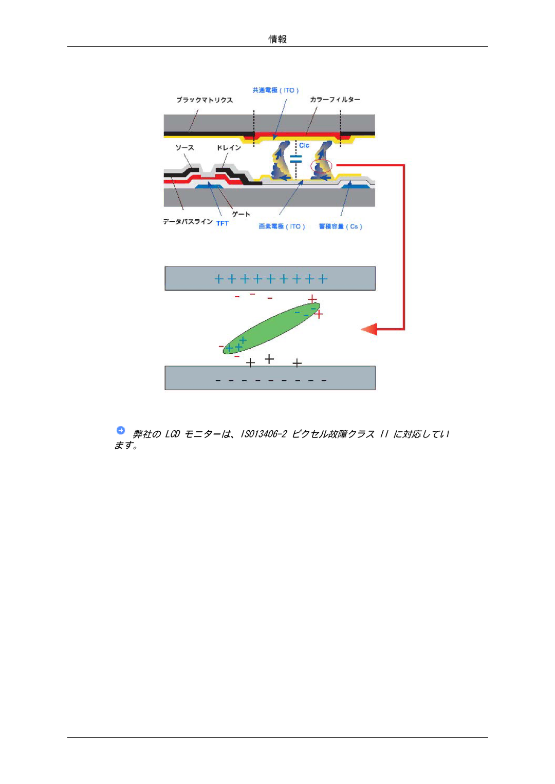 Samsung LS19MYSKBB/XSJ manual 弊社の LCD モニターは、ISO13406-2ピクセル故障クラス II に対応してい ます。 