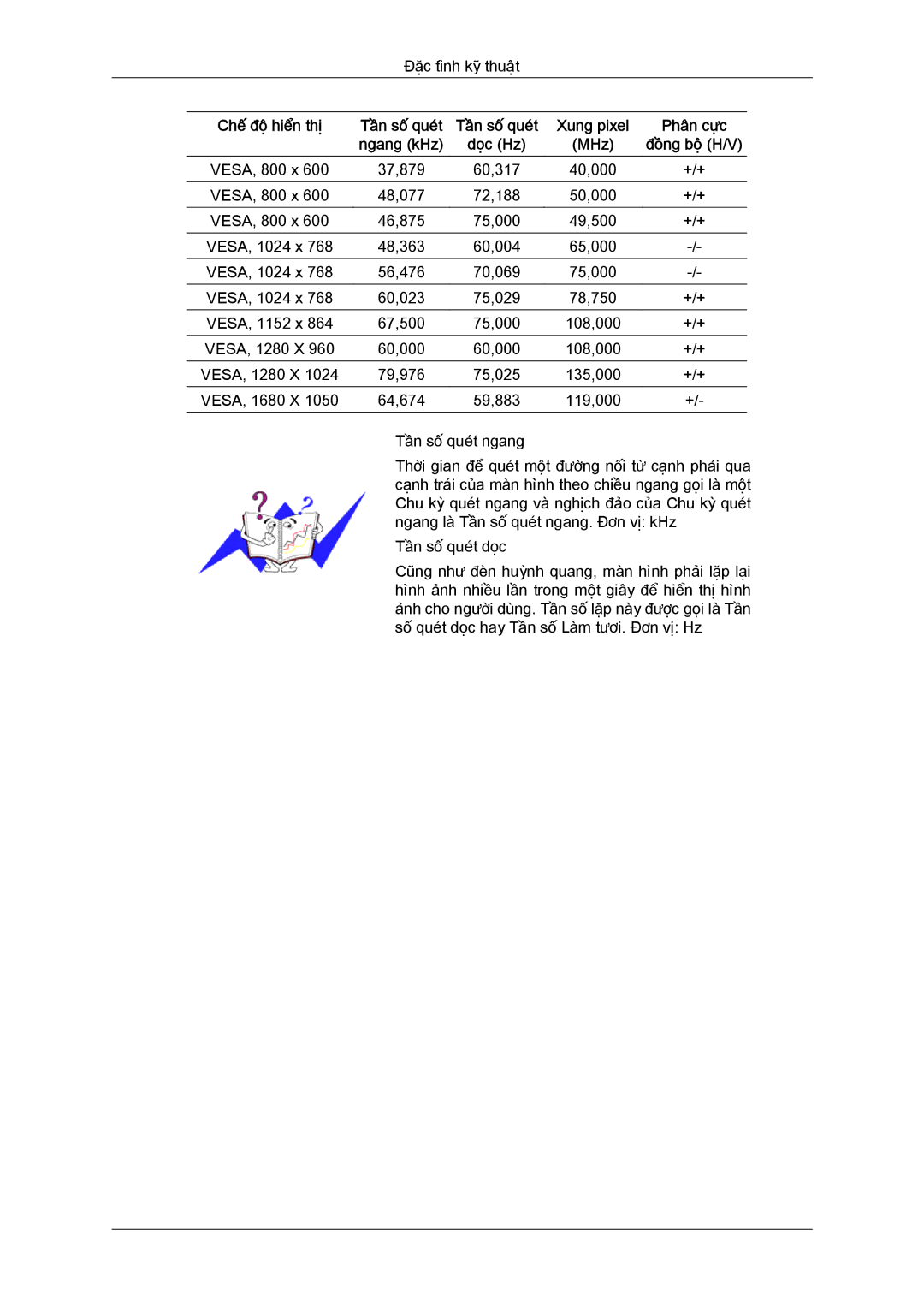 Samsung LS19MYYKFMXSV manual VESA, 1280 X 60,000 108,000 