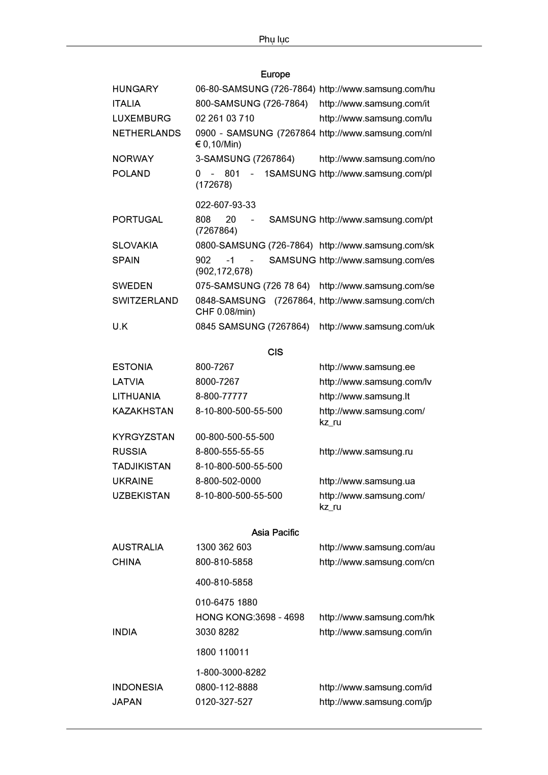 Samsung LS19MYYKFMXSV manual Switzerland 