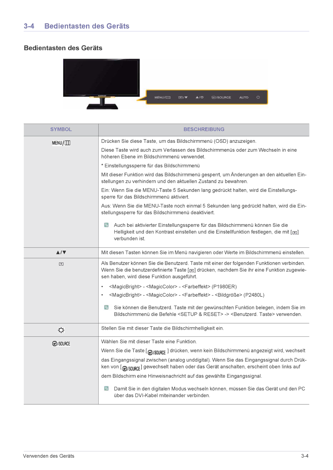 Samsung LS19NVBHB/EN manual Bedientasten des Geräts, Symbol Beschreibung 