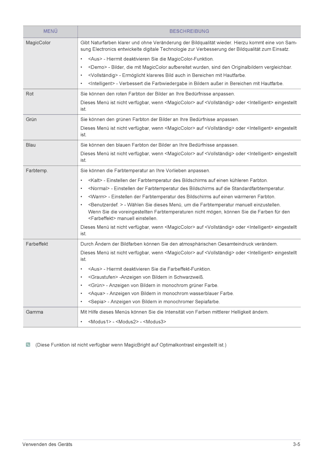 Samsung LS19NVBHB/EN manual Aus Hiermit deaktivieren Sie die MagicColor-Funktion 