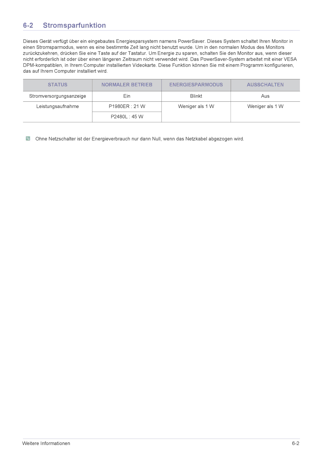 Samsung LS19NVBHB/EN manual Stromsparfunktion, Status Normaler Betrieb Energiesparmodus Ausschalten 