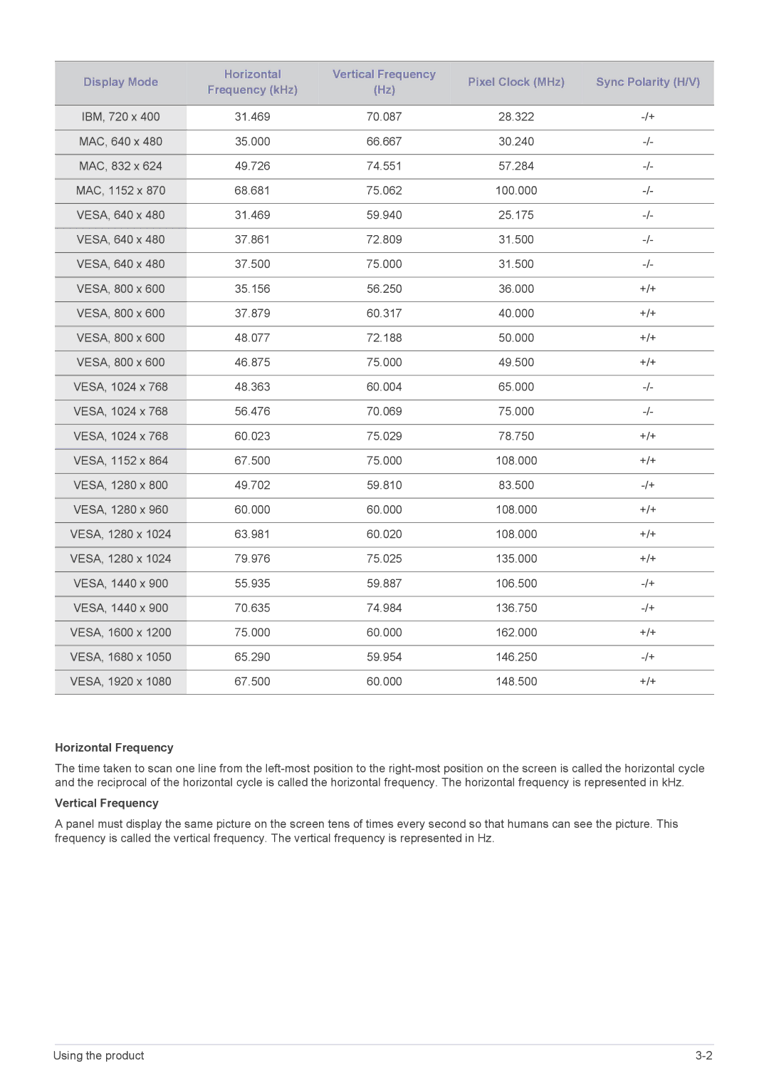 Samsung LS19NVBHB/EN manual Horizontal Frequency, Vertical Frequency 