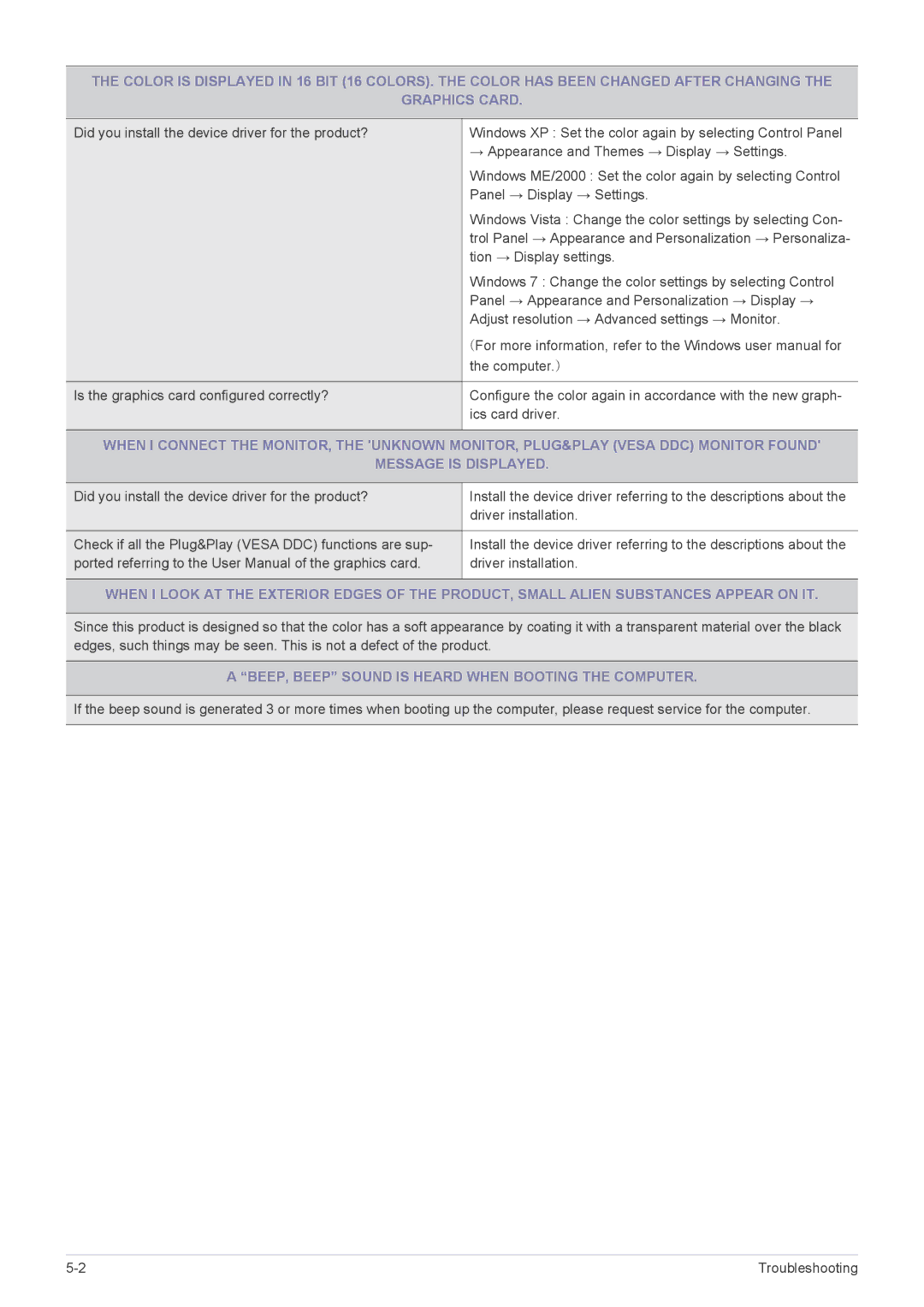 Samsung LS19NVBHB/EN manual BEEP, Beep Sound is Heard When Booting the Computer 