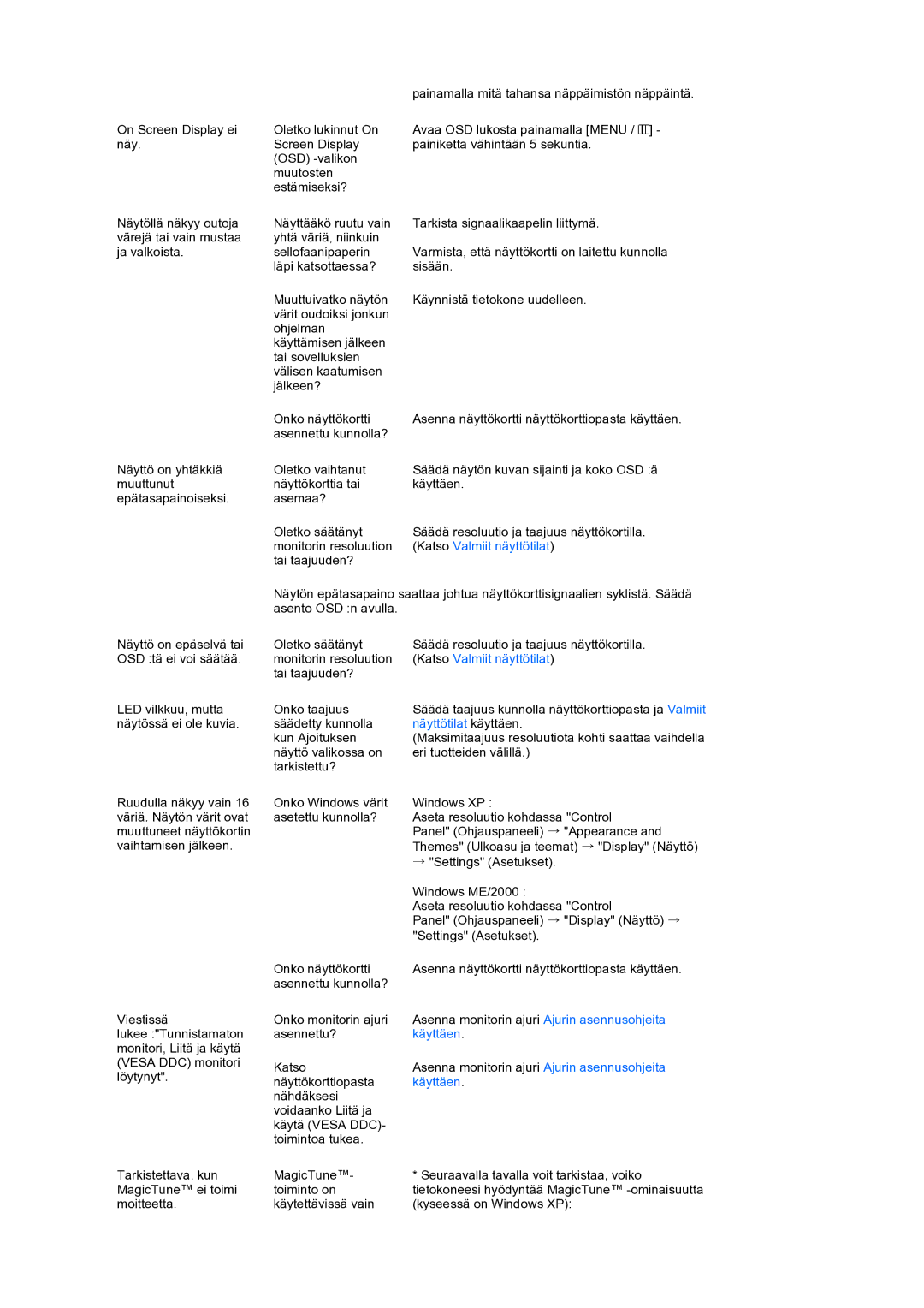 Samsung LS19PEBSBV/EDC, LS19PEBSWV/EDC manual Näyttötilat käyttäen 