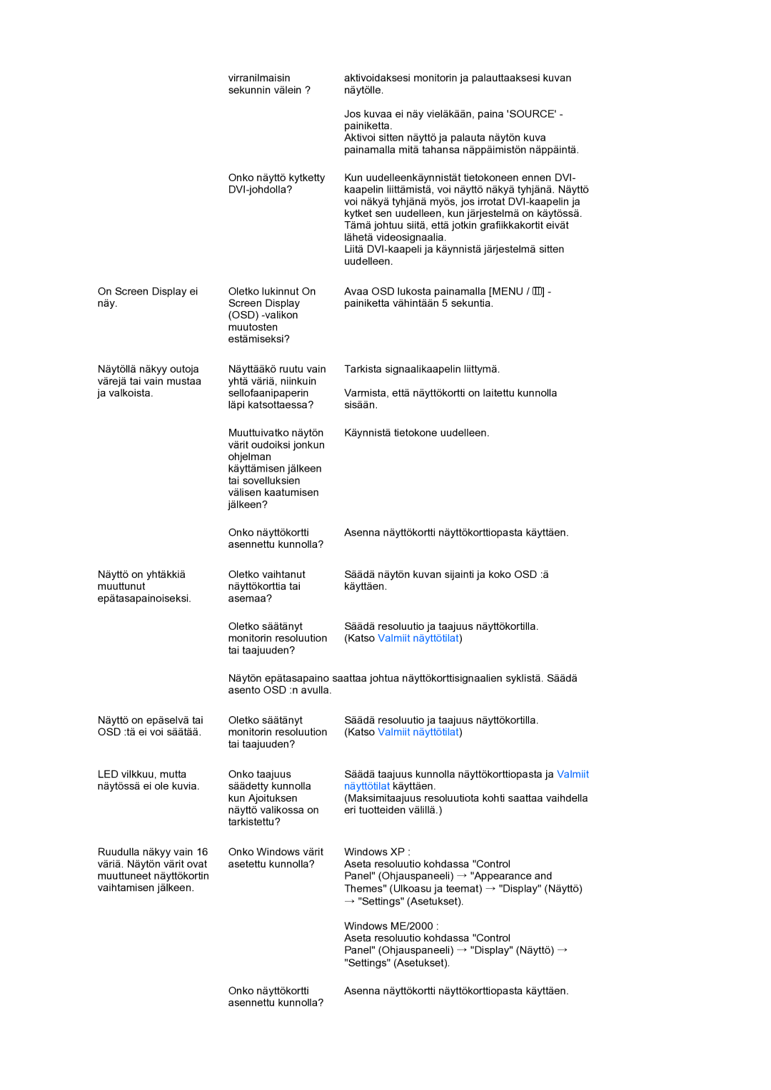 Samsung LS19PEBSWV/EDC, LS19PEBSBV/EDC manual Näyttötilat käyttäen 