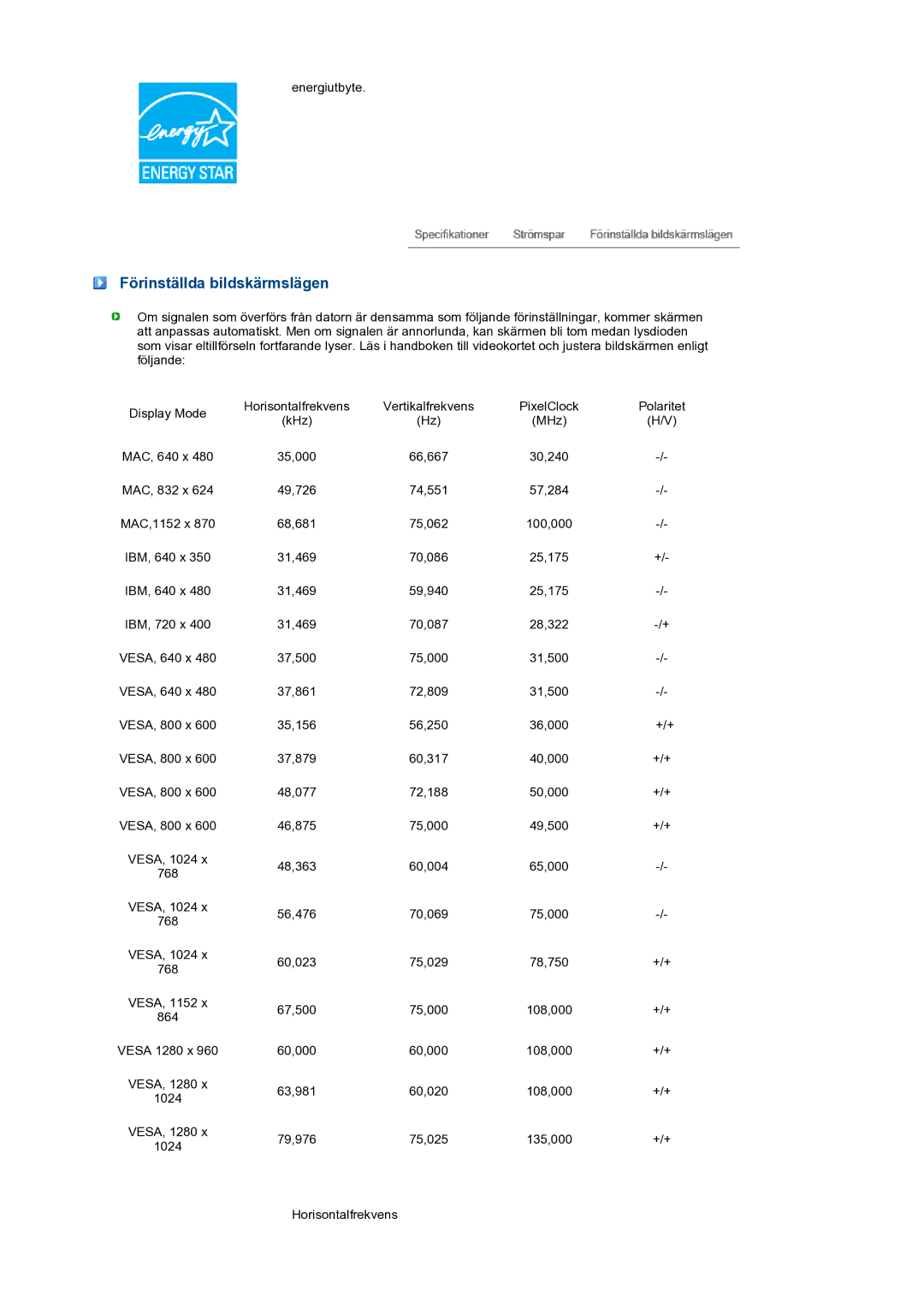 Samsung LS19PEBSBV/EDC, LS19PEBSWV/EDC manual Förinställda bildskärmslägen 