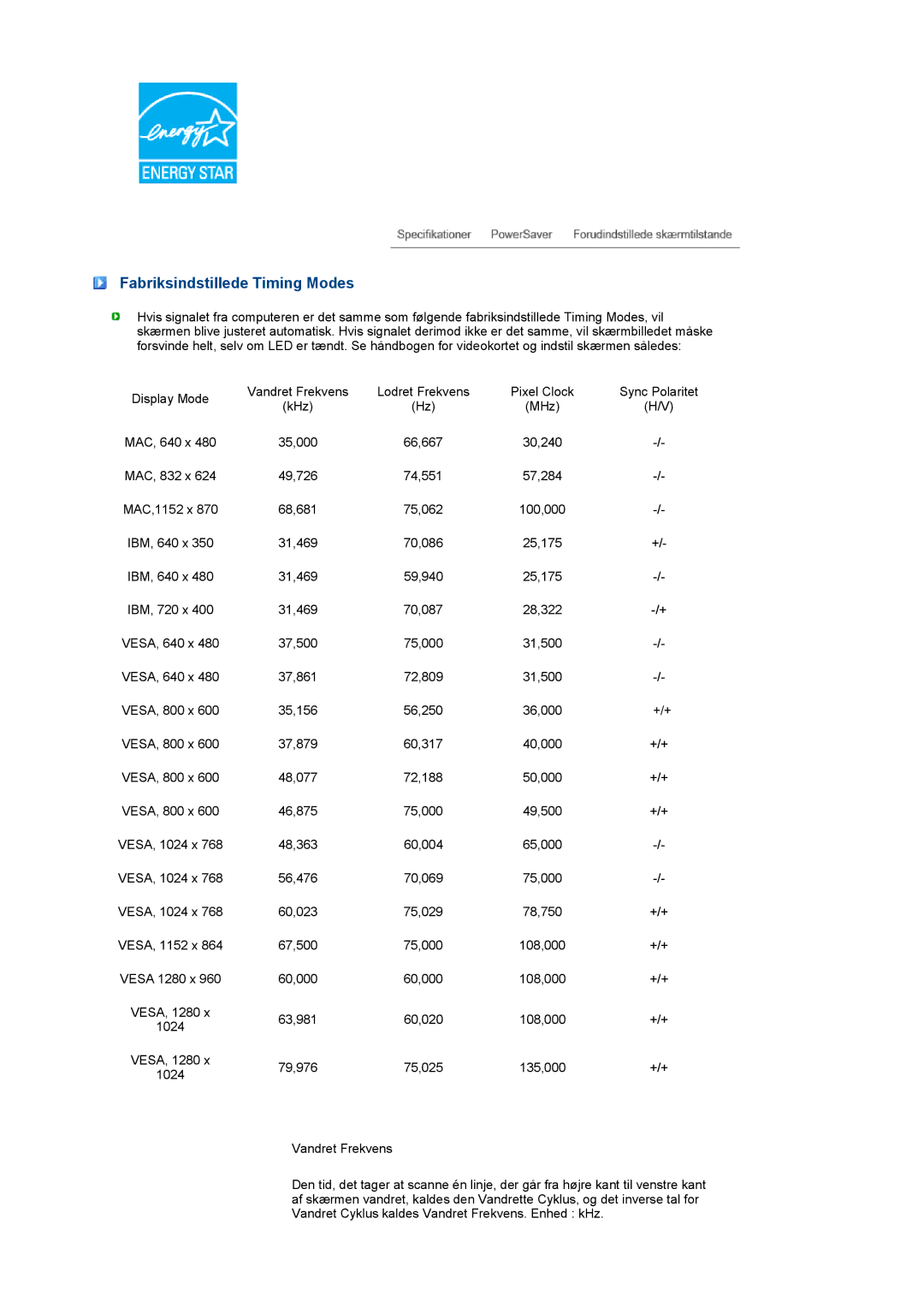 Samsung LS19PEBSWV/EDC, LS19PEBSBV/EDC manual Fabriksindstillede Timing Modes 